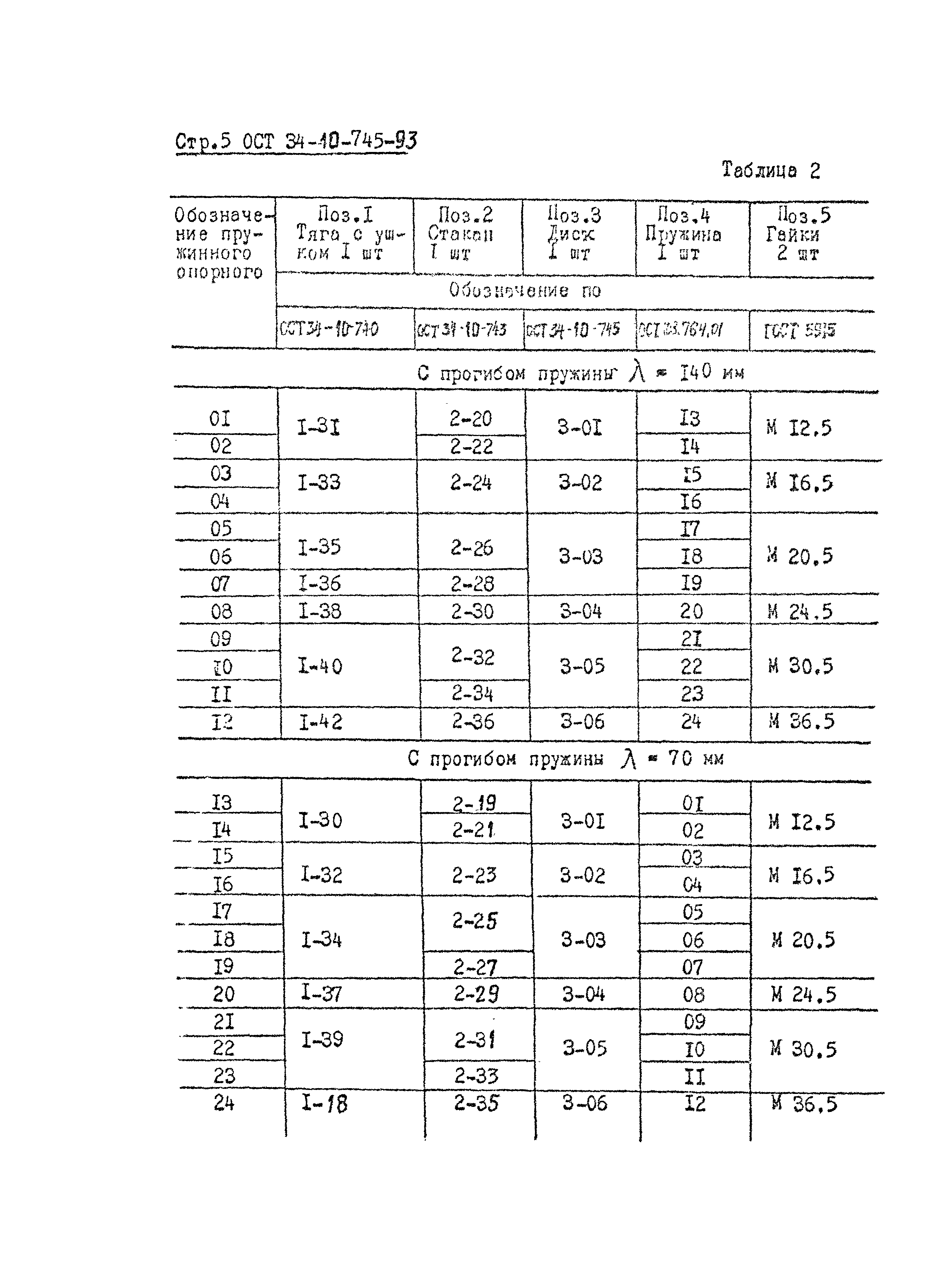 ОСТ 34-10-745-93