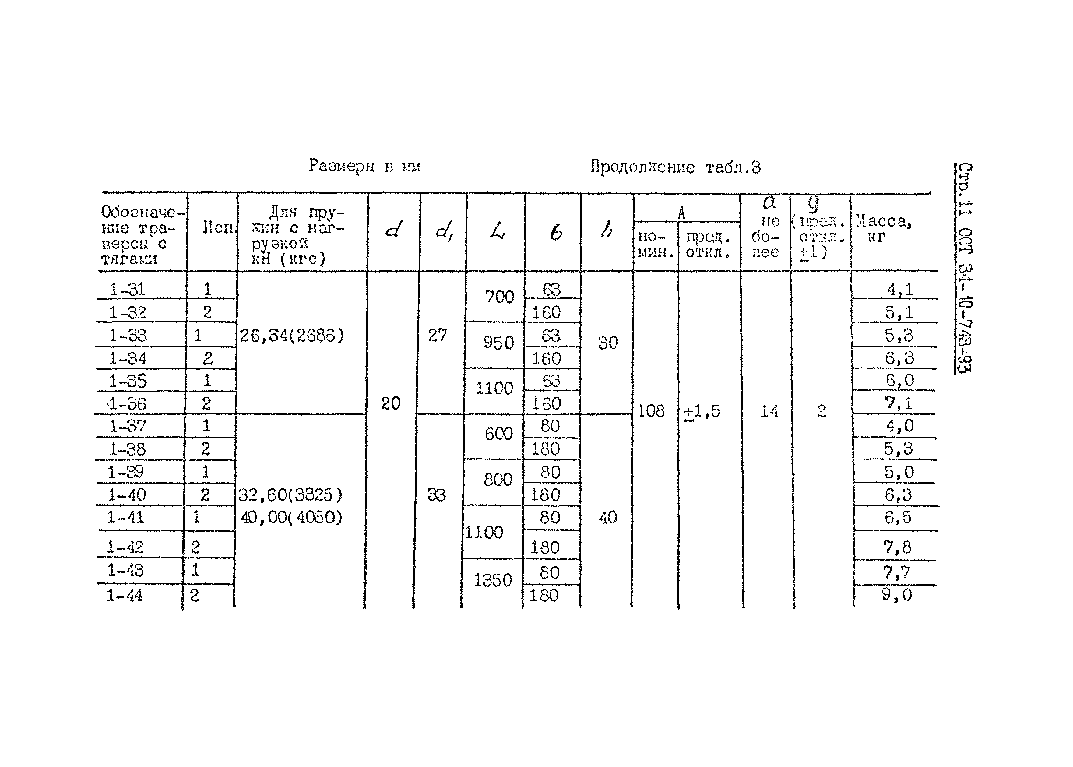 ОСТ 34-10-743-93