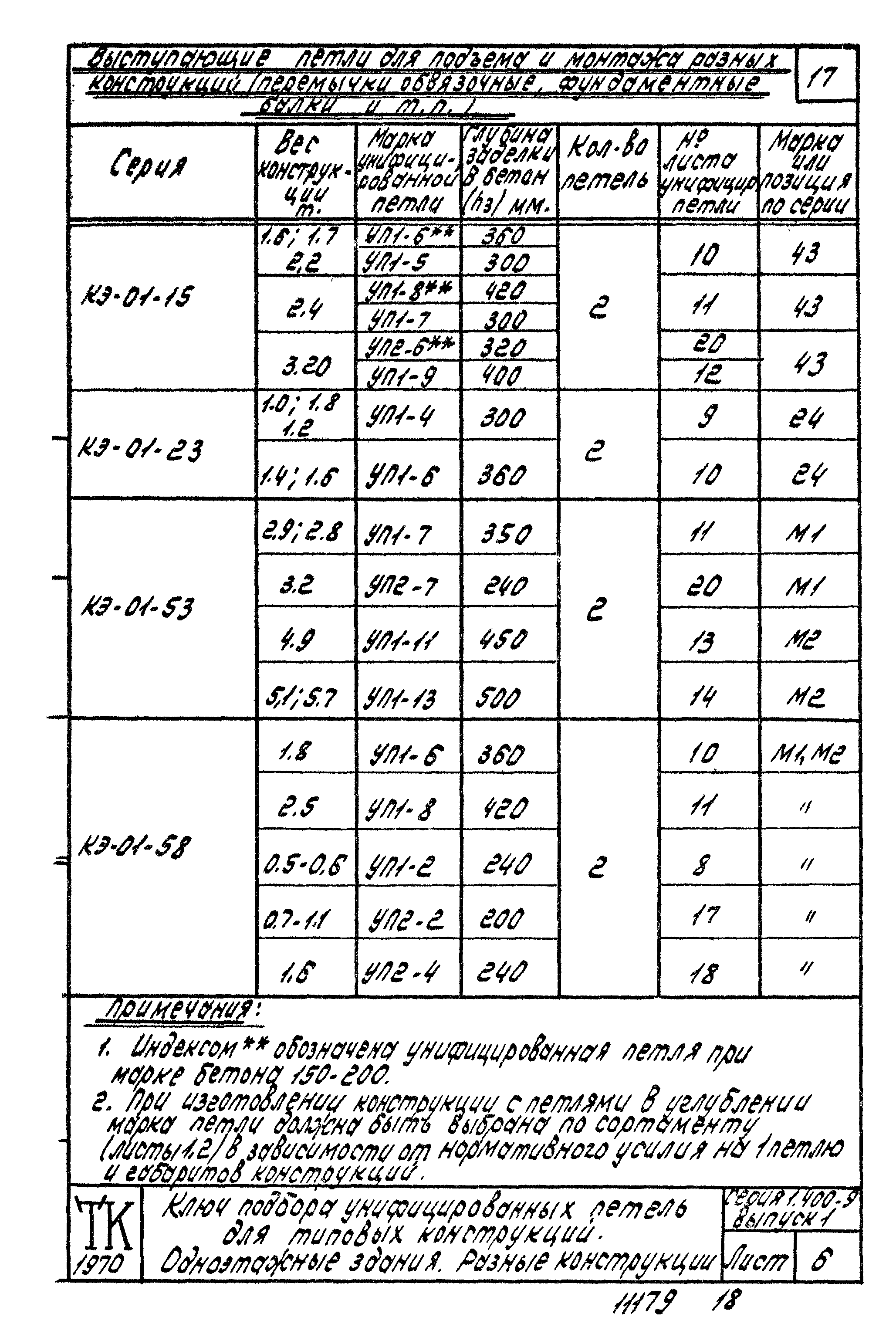 Серия 1.400-9