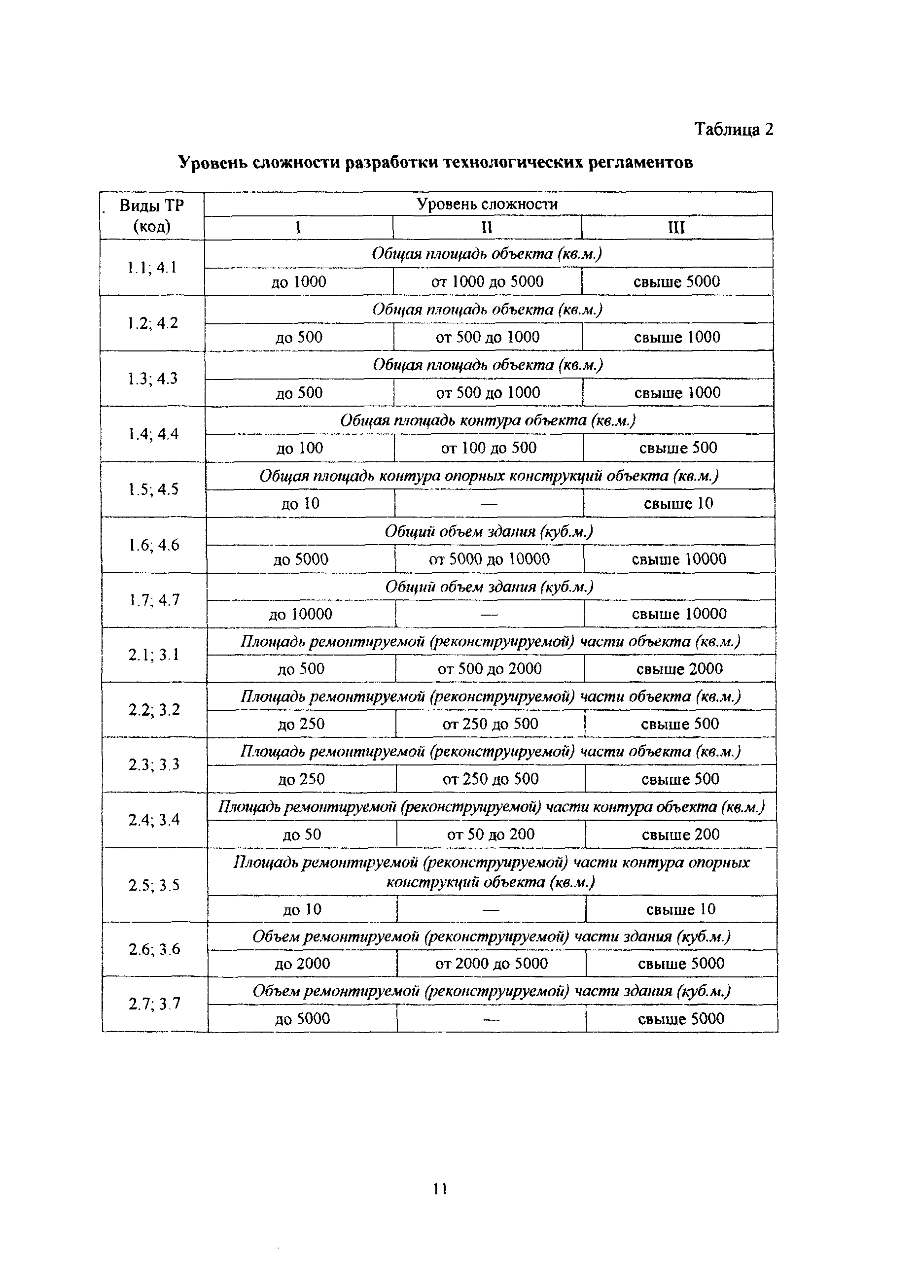 МРР 3.2.45.02-07