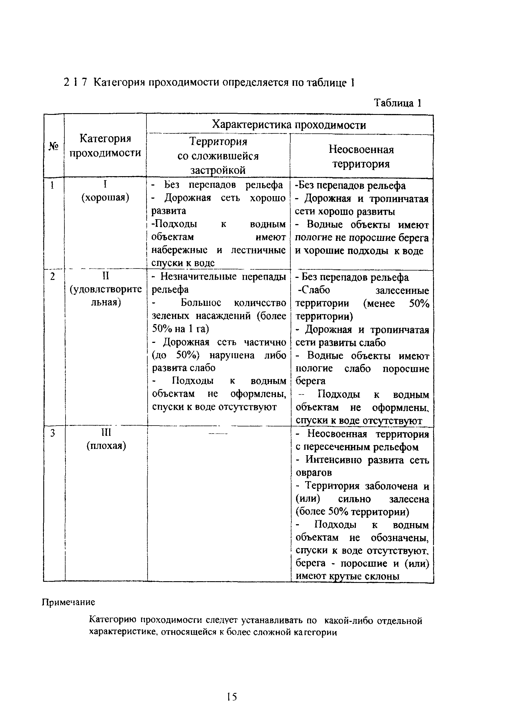 МРР 3.2.43.02-07