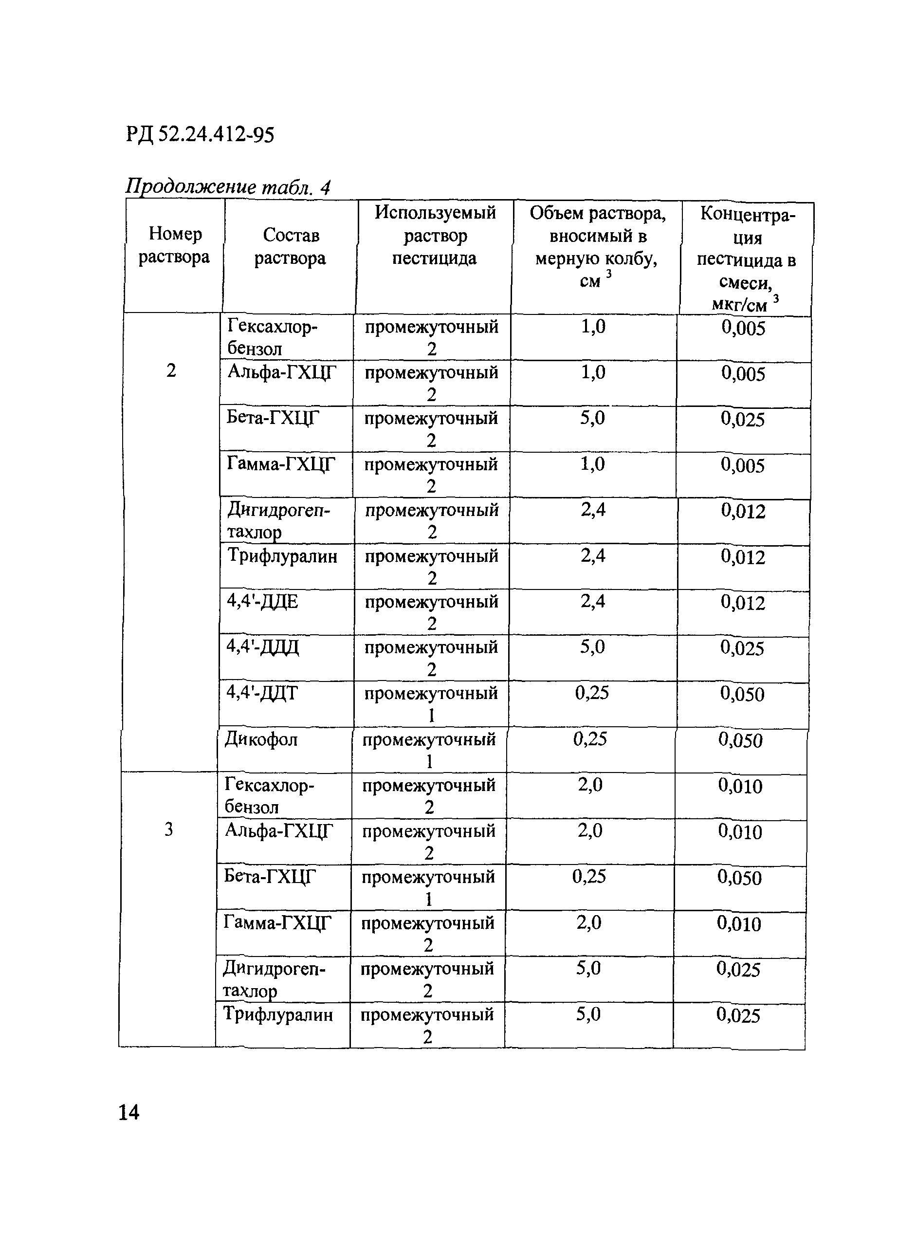 РД 52.24.412-95