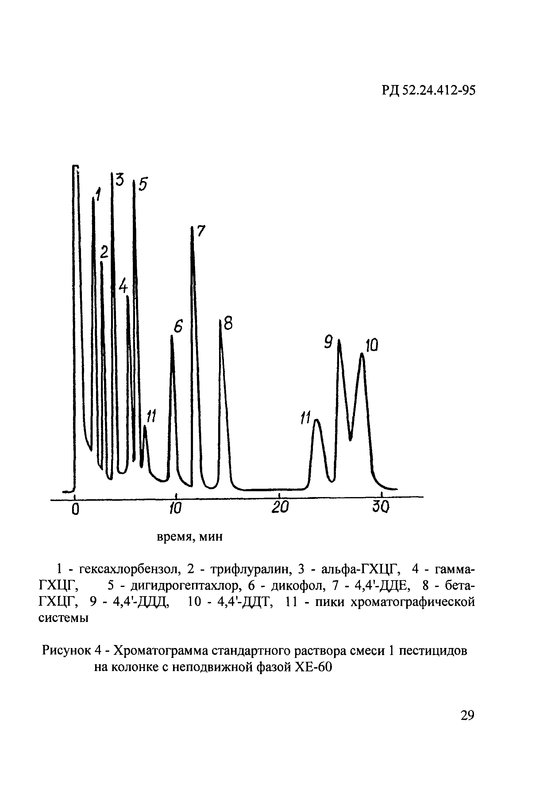 РД 52.24.412-95