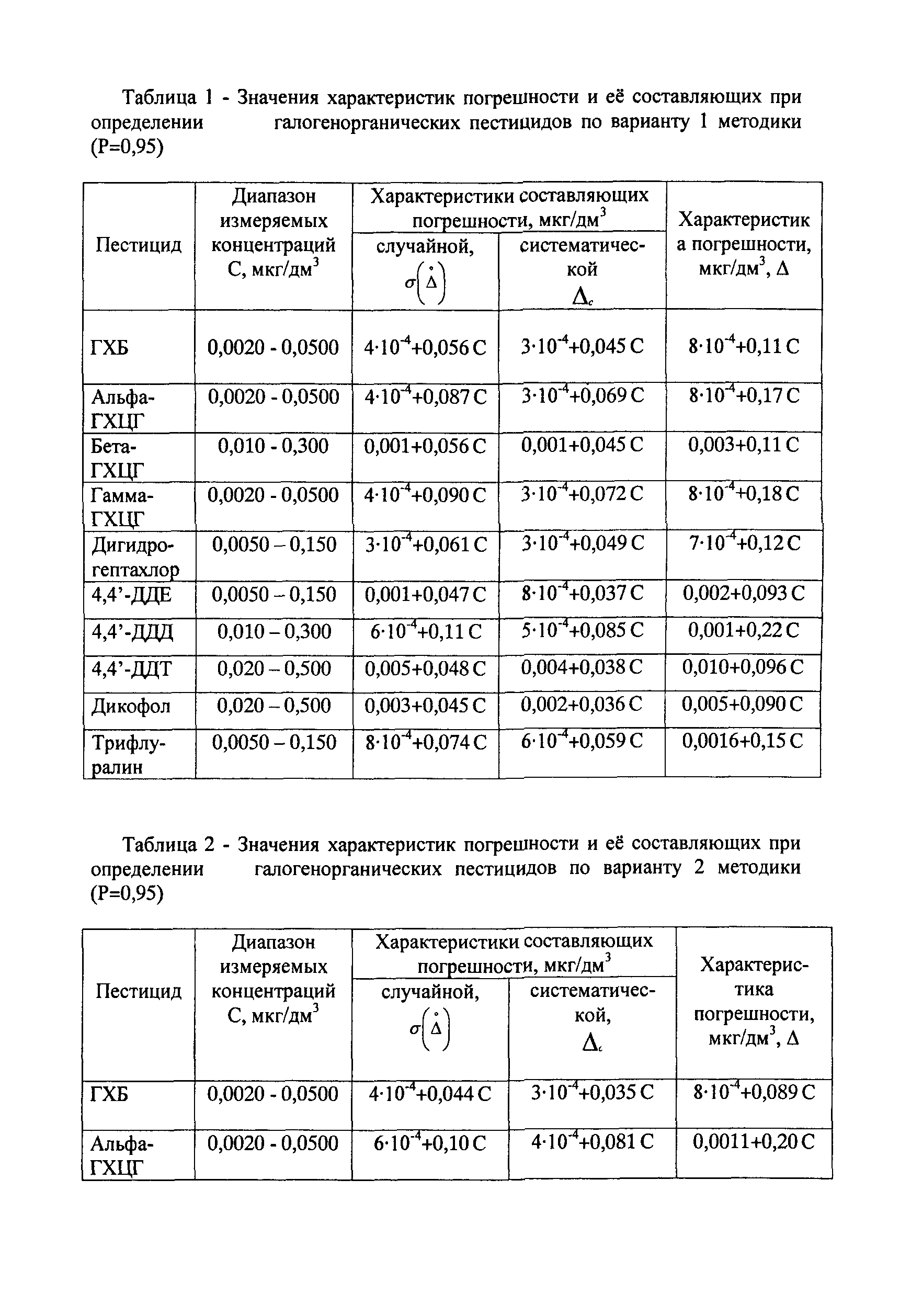 РД 52.24.412-95