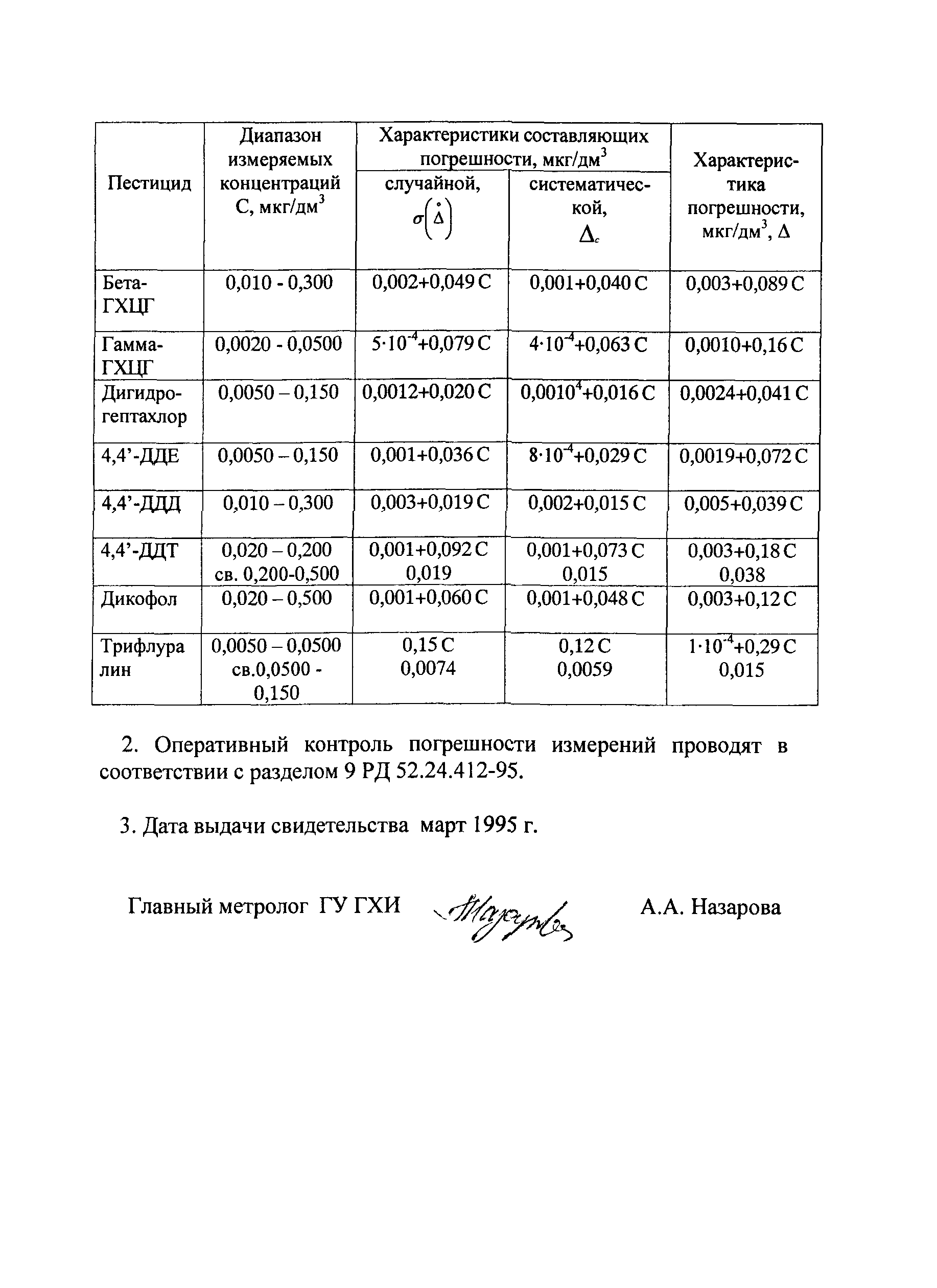 РД 52.24.412-95