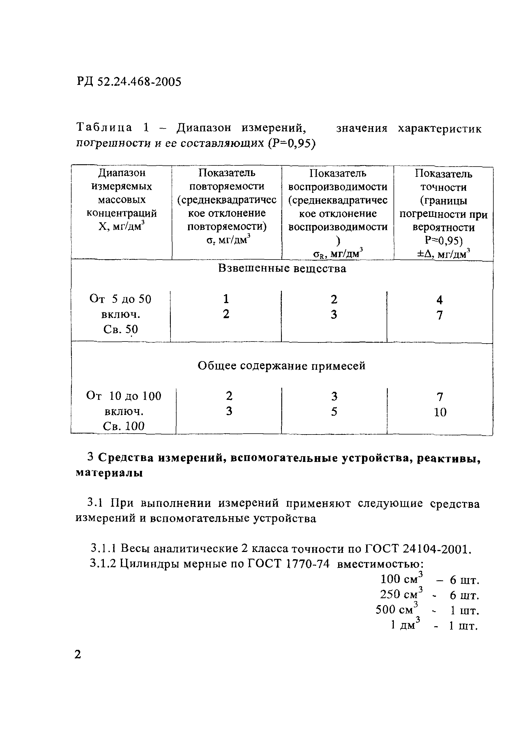 РД 52.24.468-2005