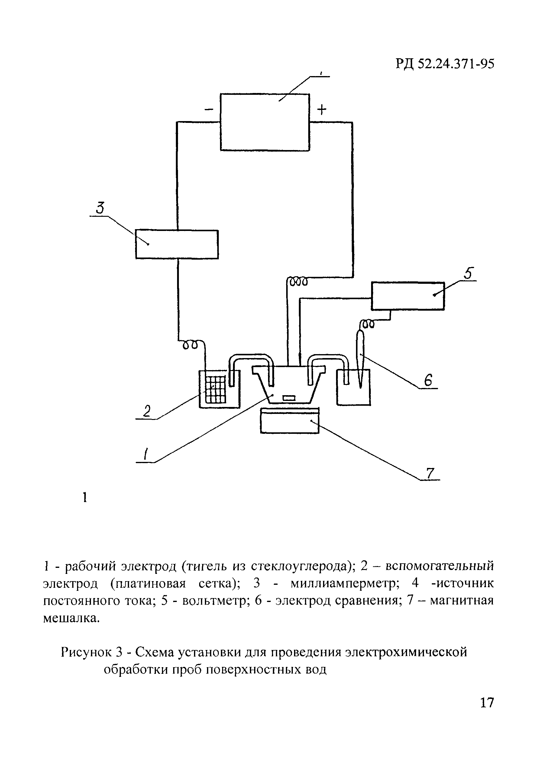 РД 52.24.371-95