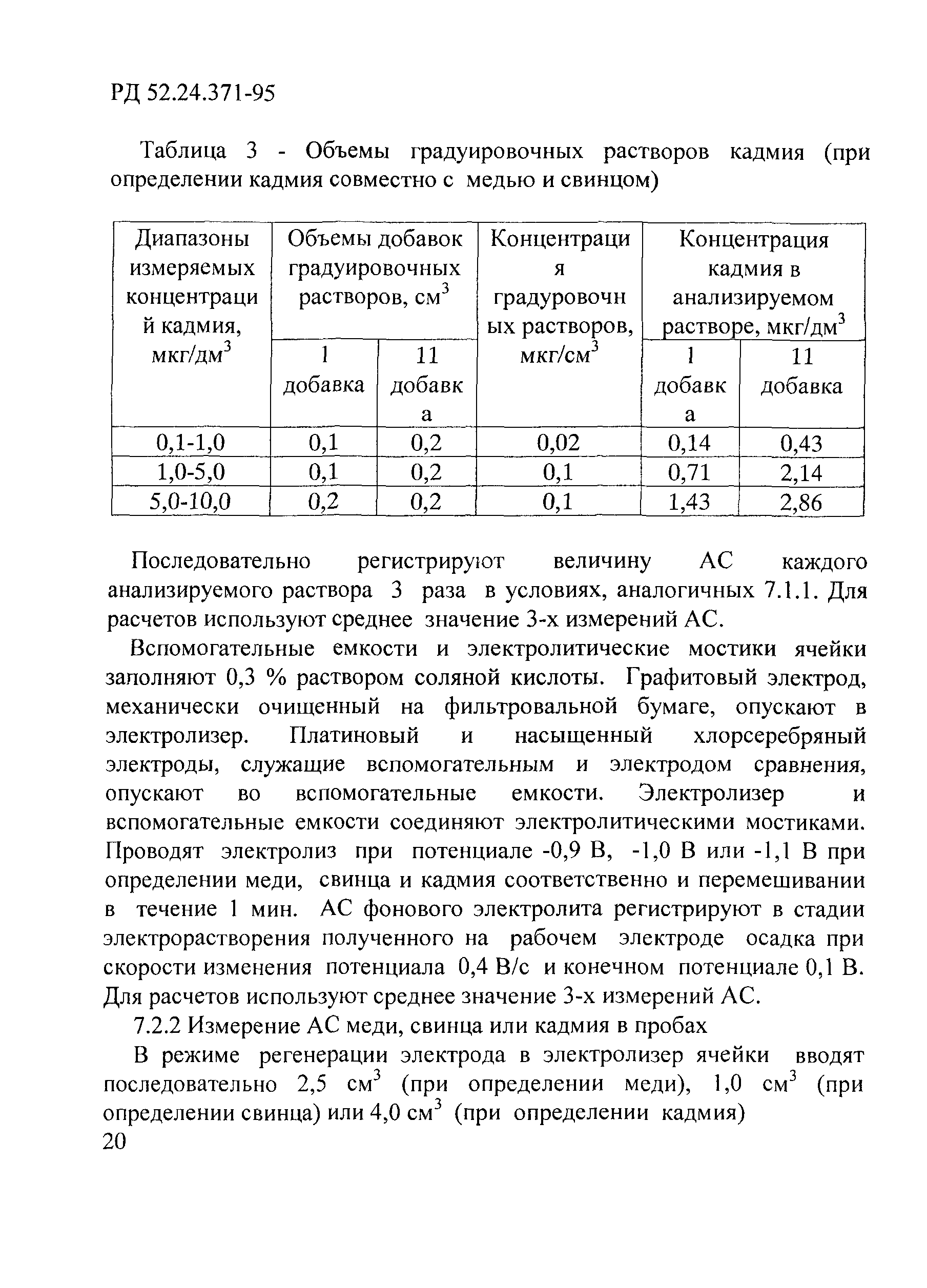 РД 52.24.371-95