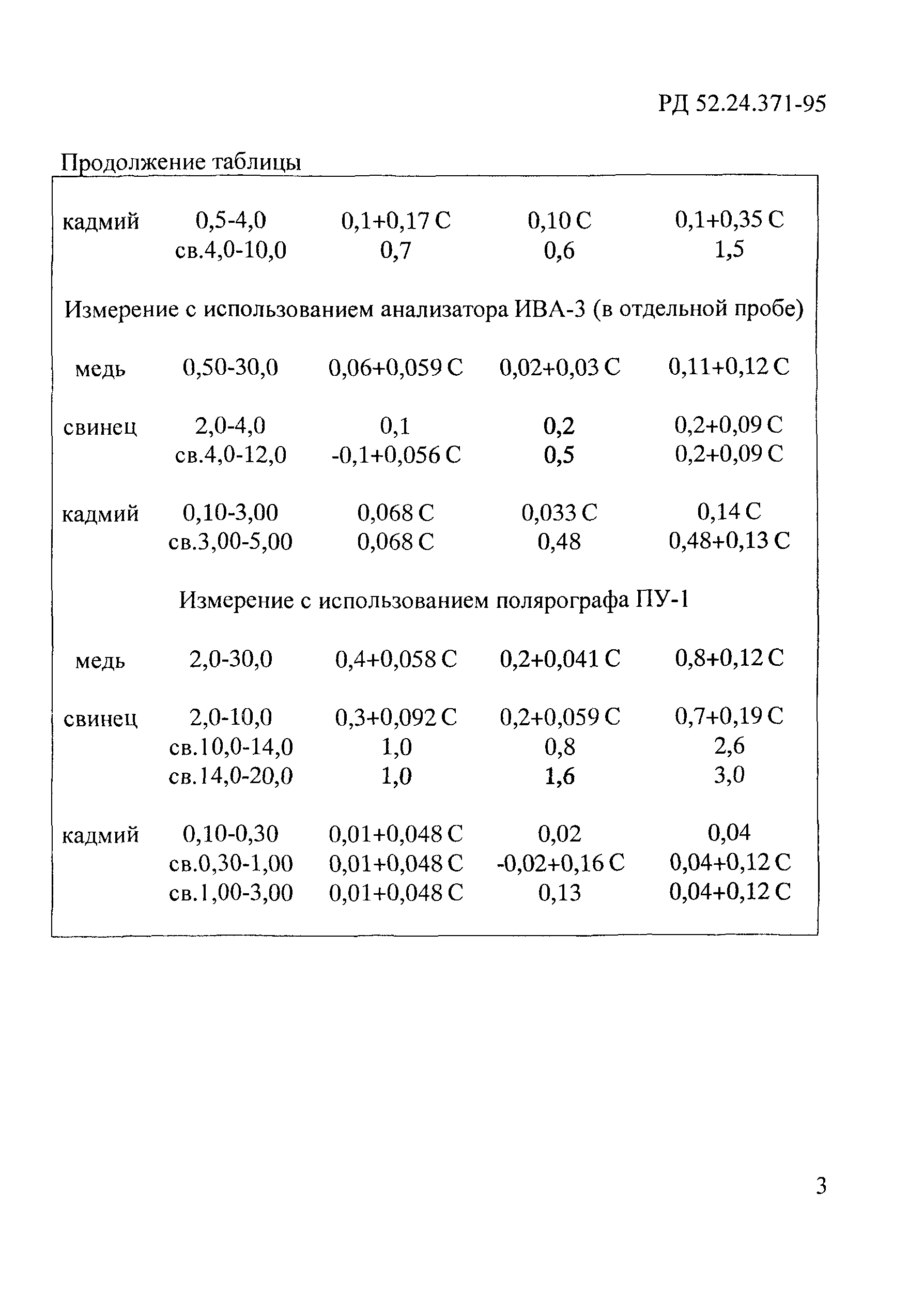 РД 52.24.371-95