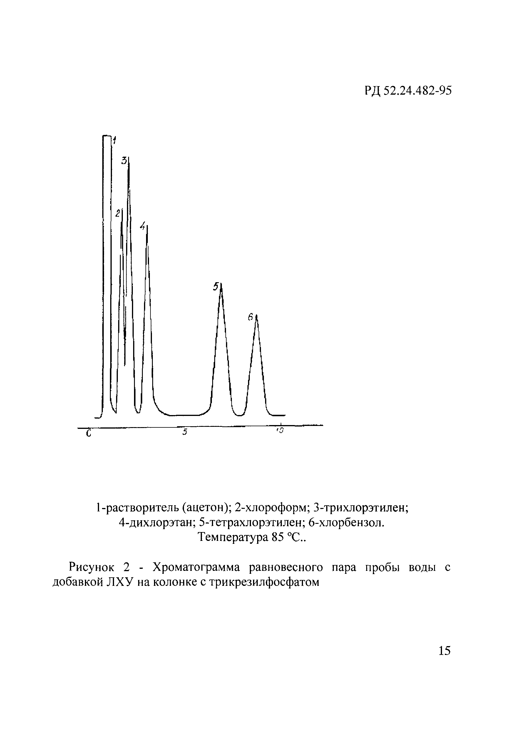 РД 52.24.482-95