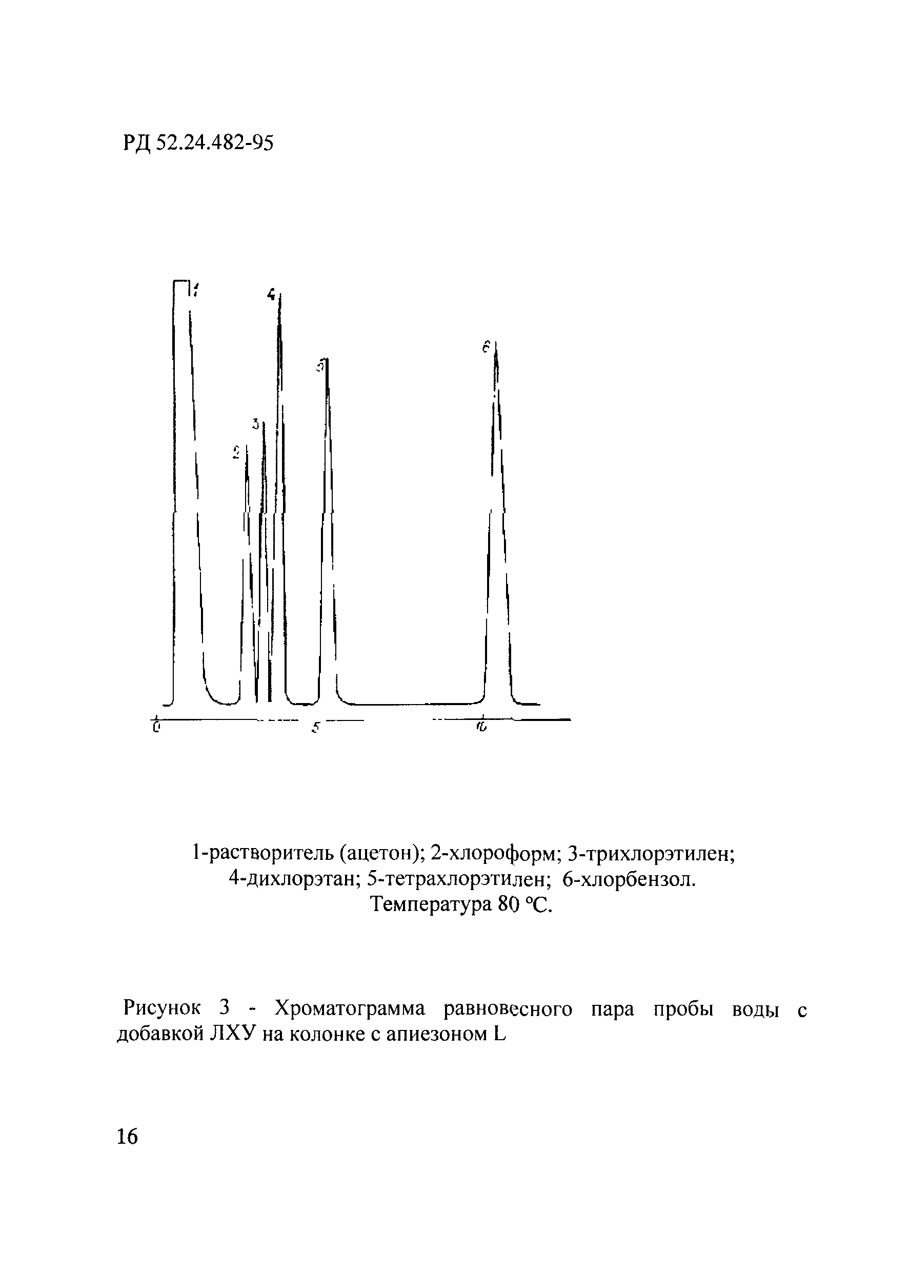 РД 52.24.482-95