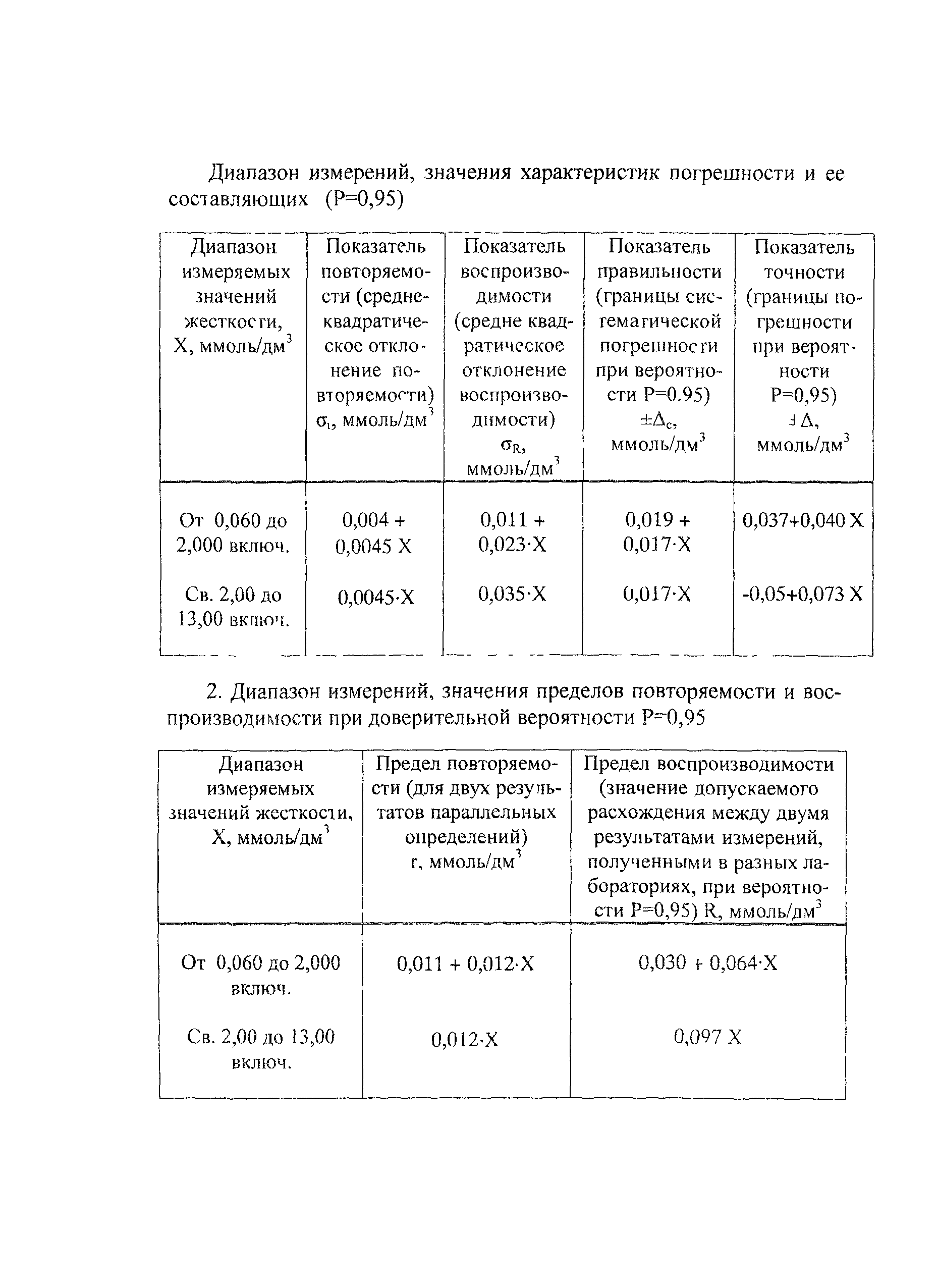 РД 52.24.395-2007