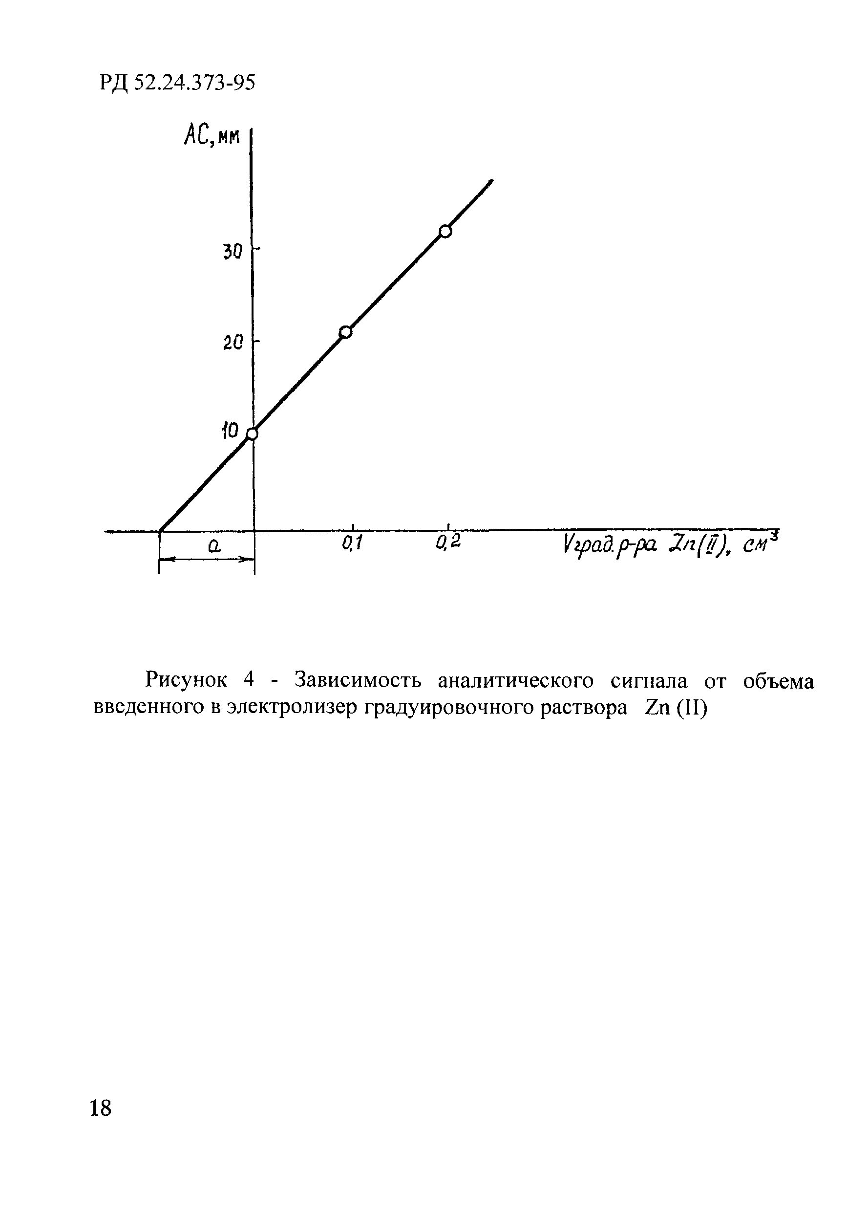 РД 52.24.373-95