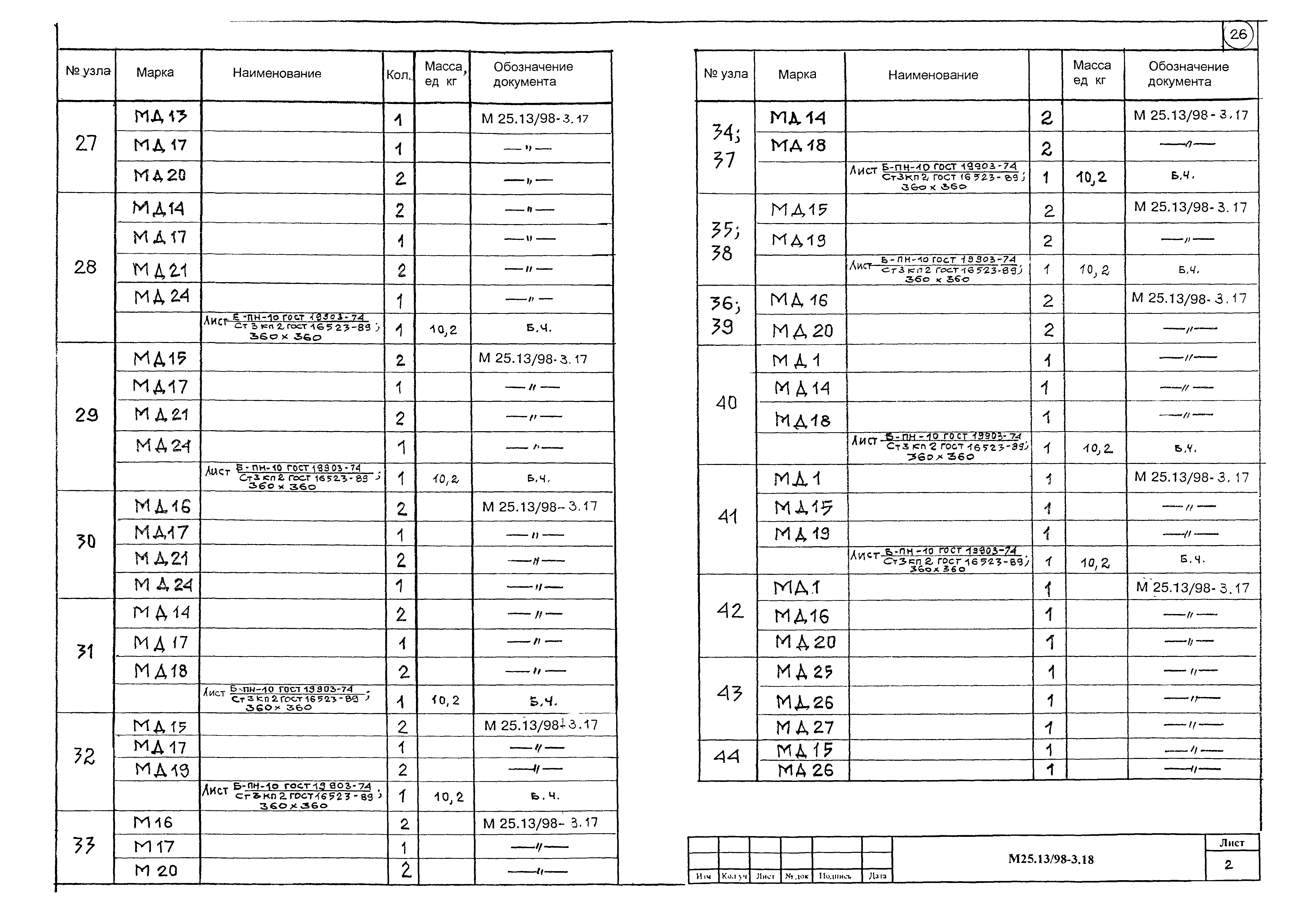 Шифр М25.13/98