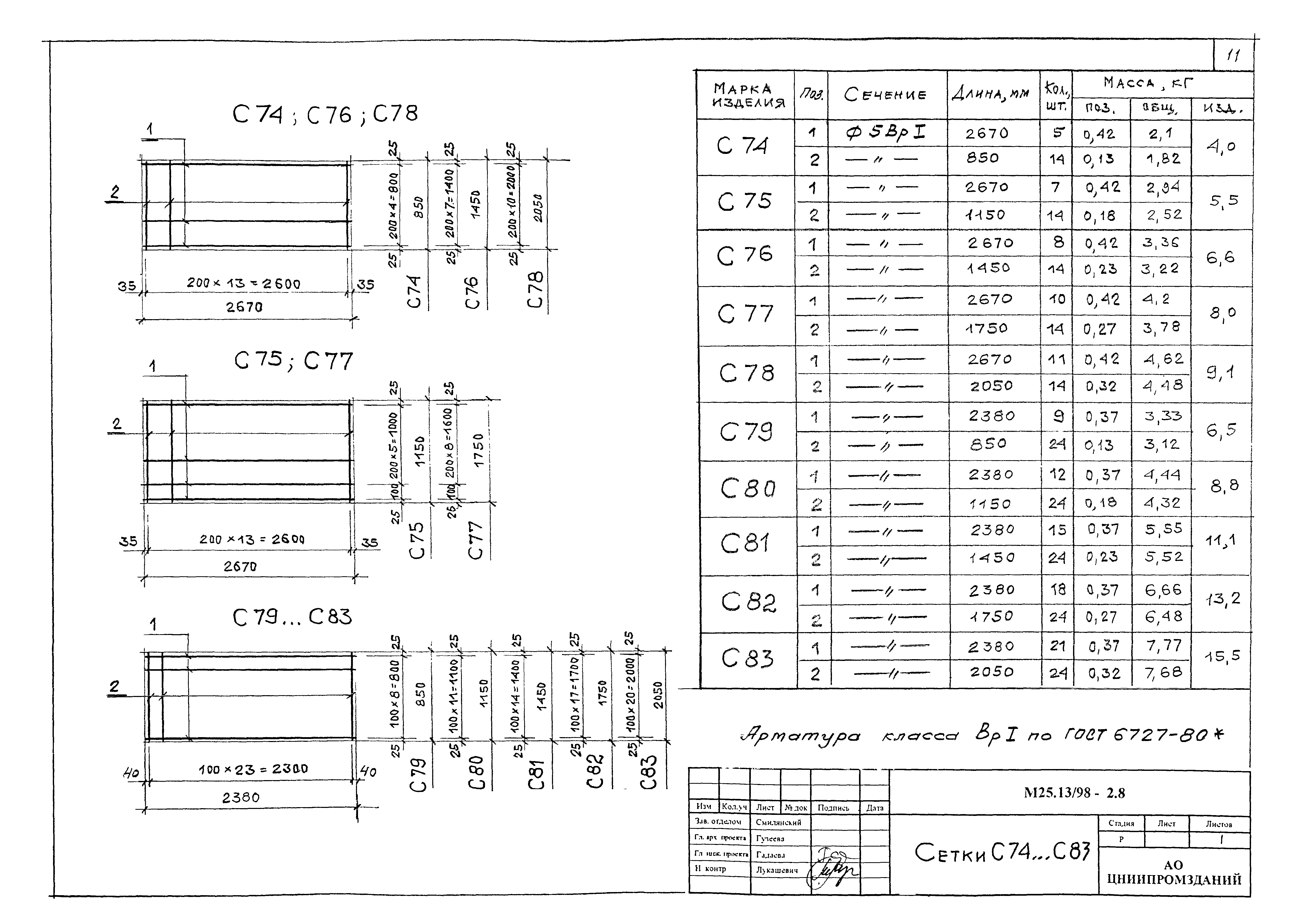 Шифр М25.13/98