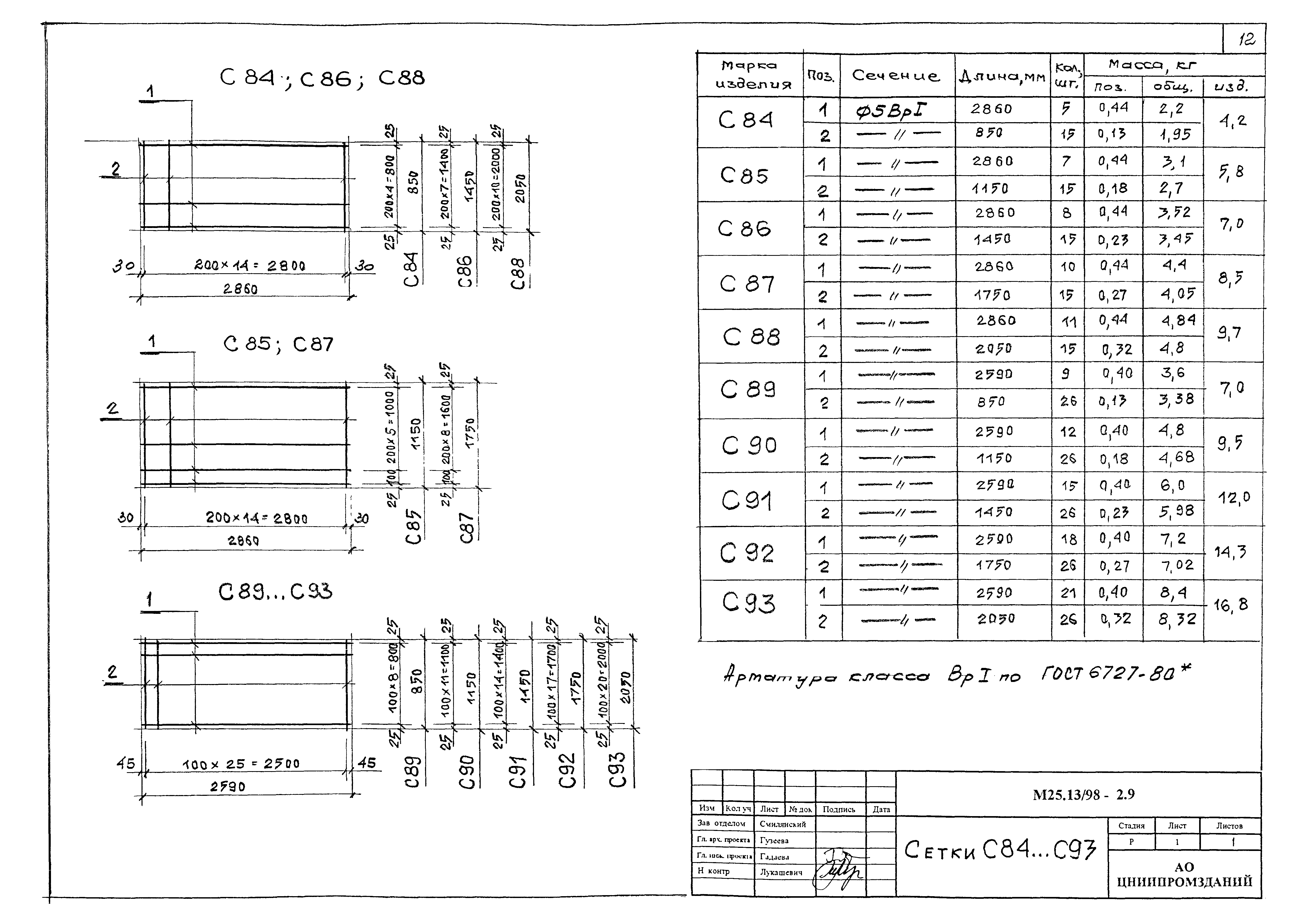 Шифр М25.13/98