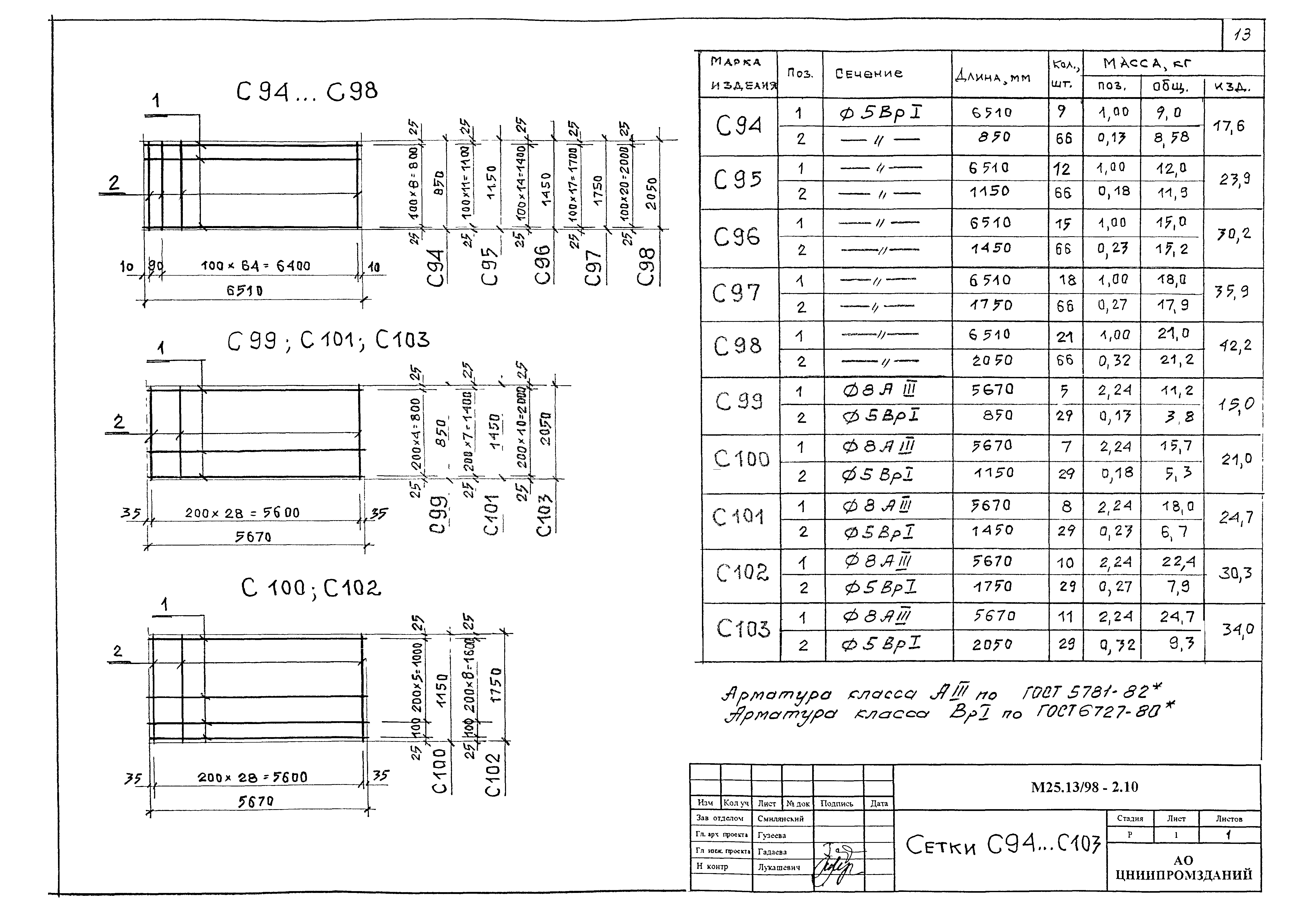 Шифр М25.13/98