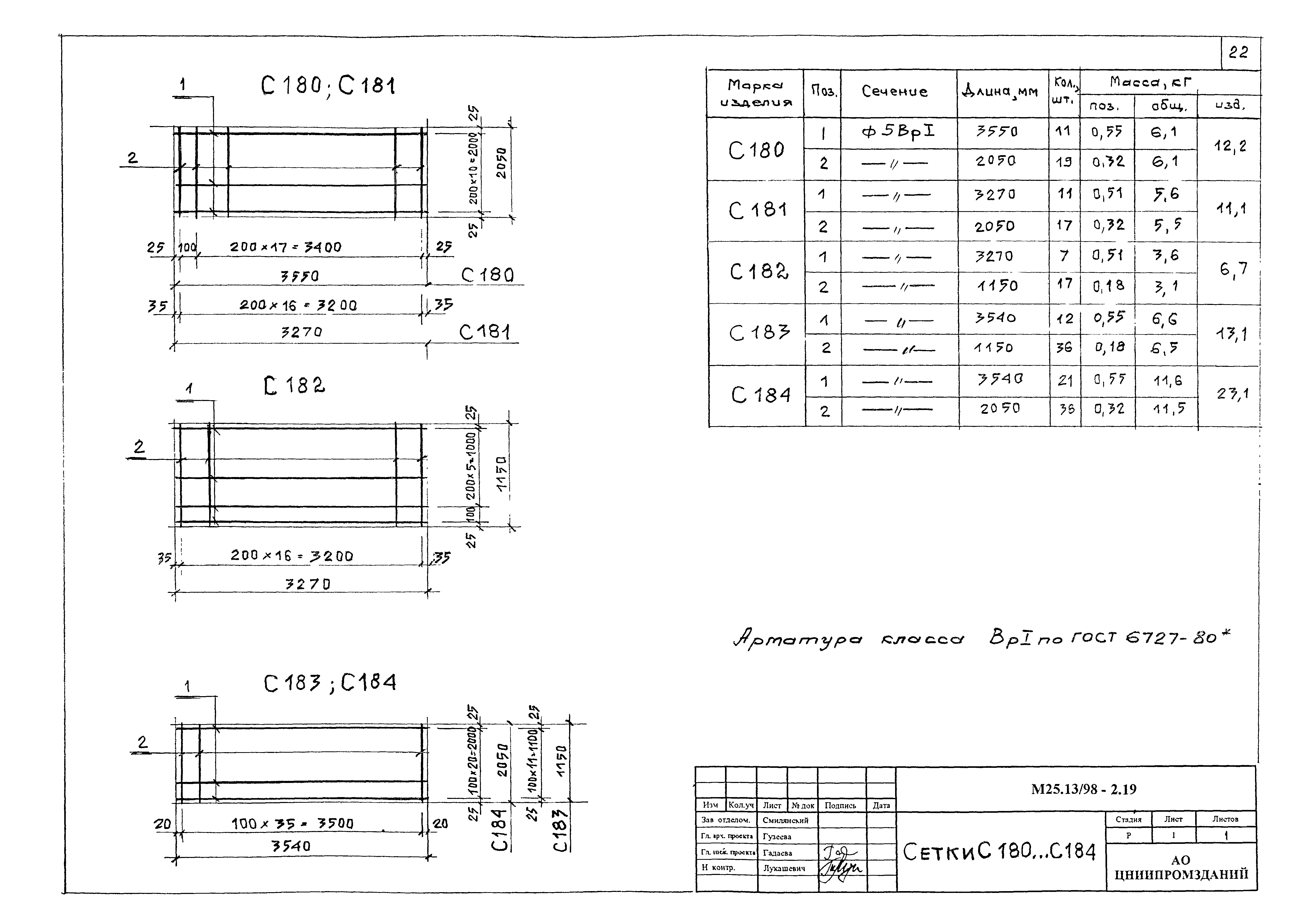 Шифр М25.13/98