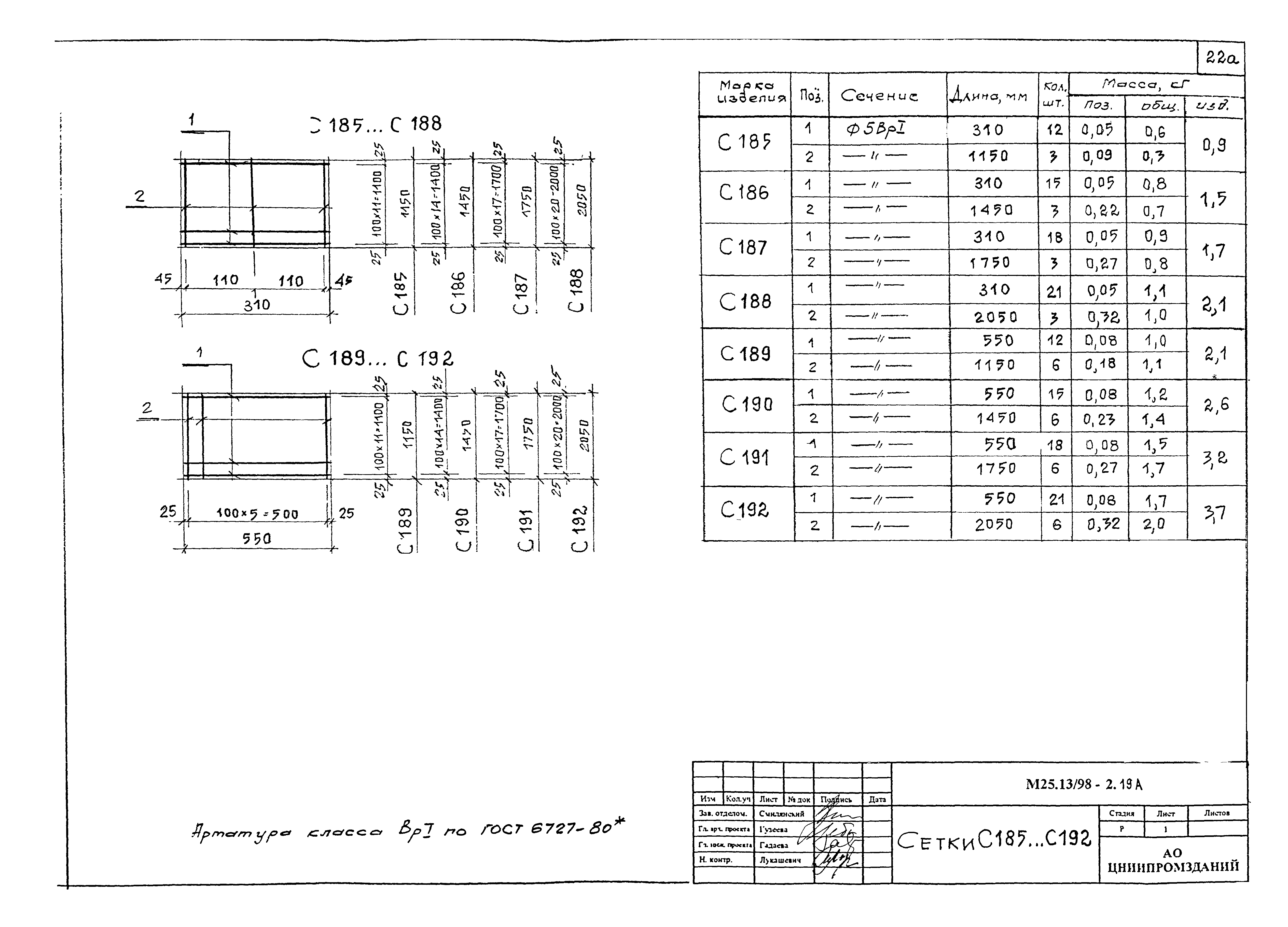 Шифр М25.13/98