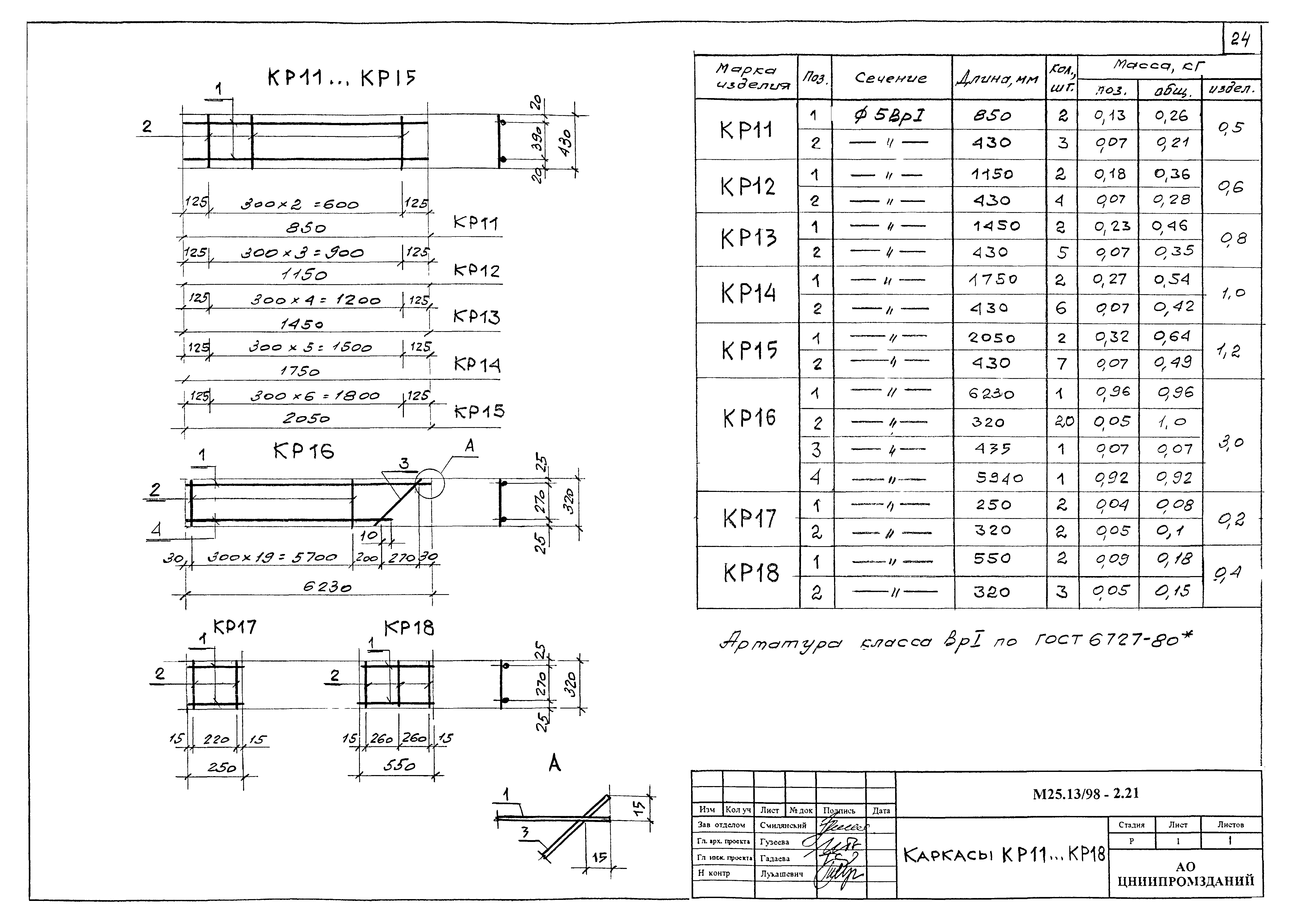 Шифр М25.13/98