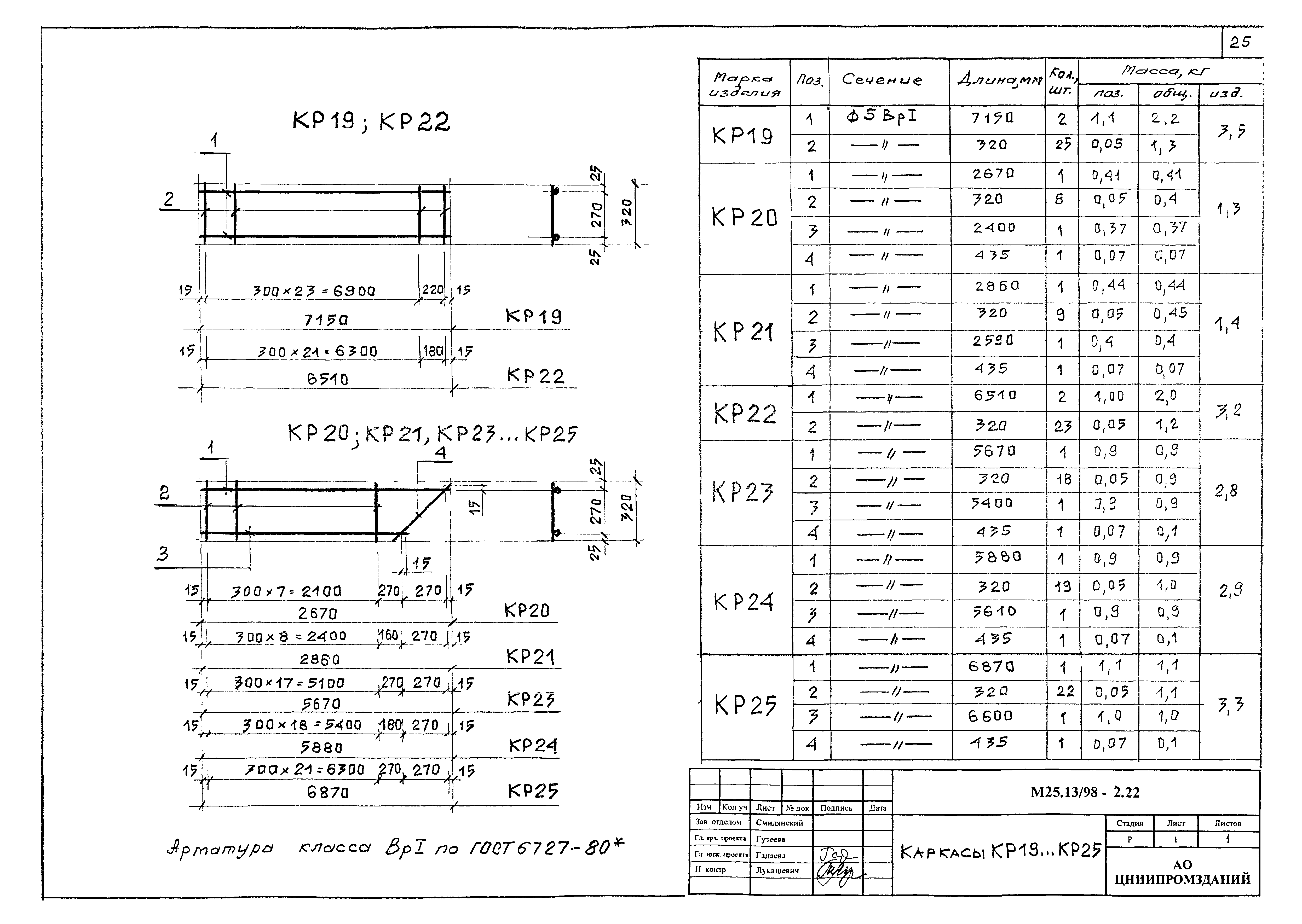 Шифр М25.13/98