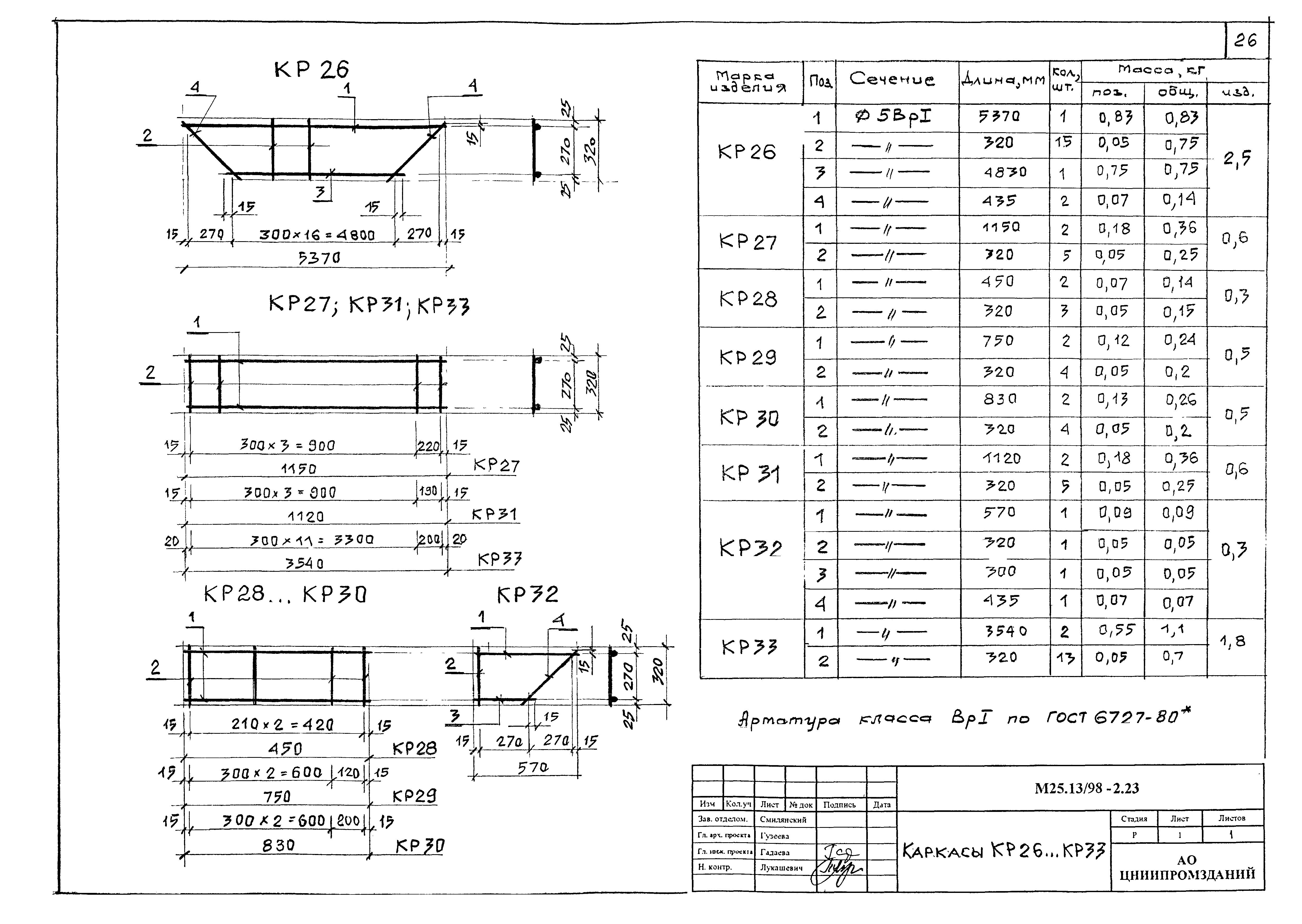 Шифр М25.13/98