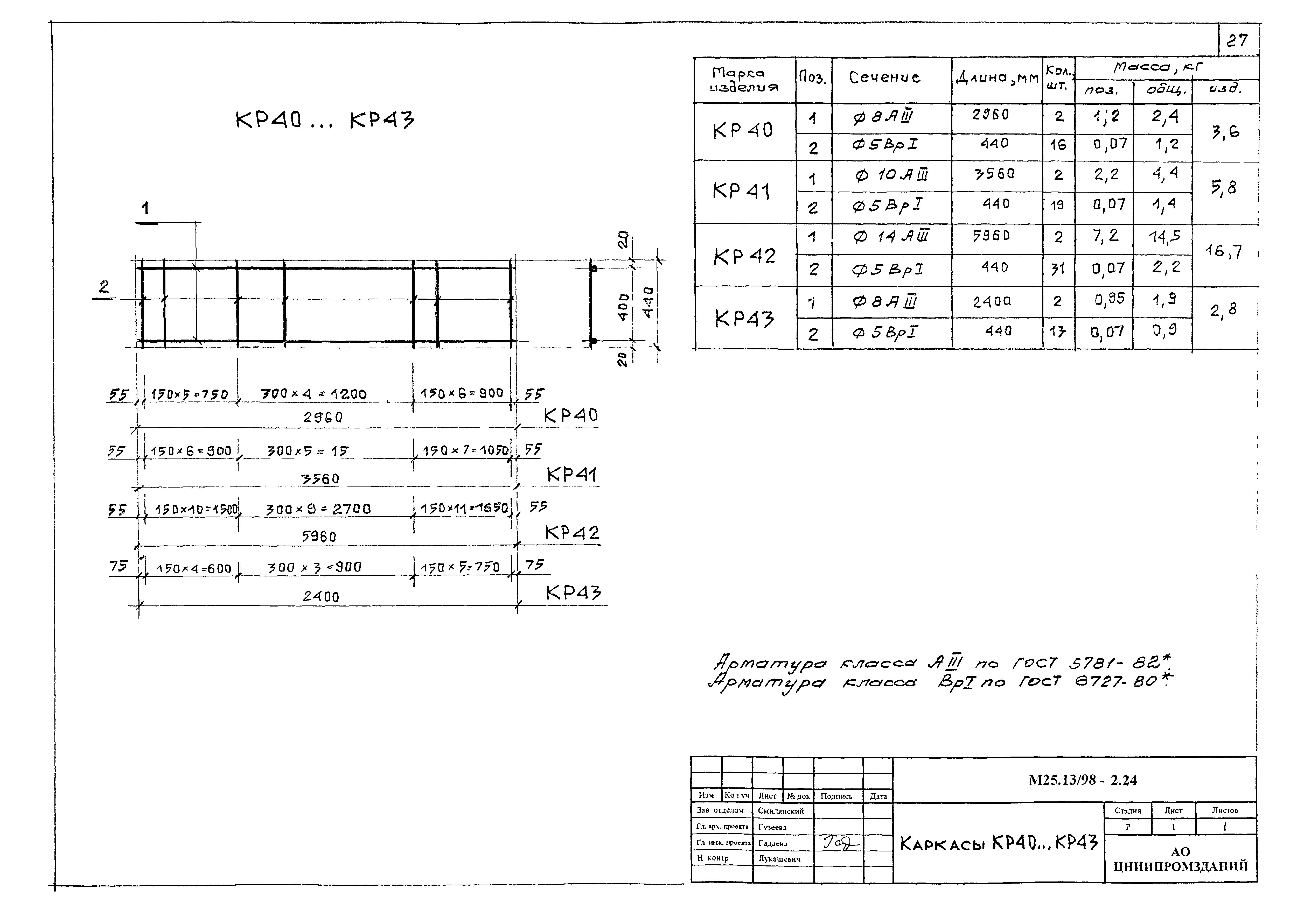 Шифр М25.13/98