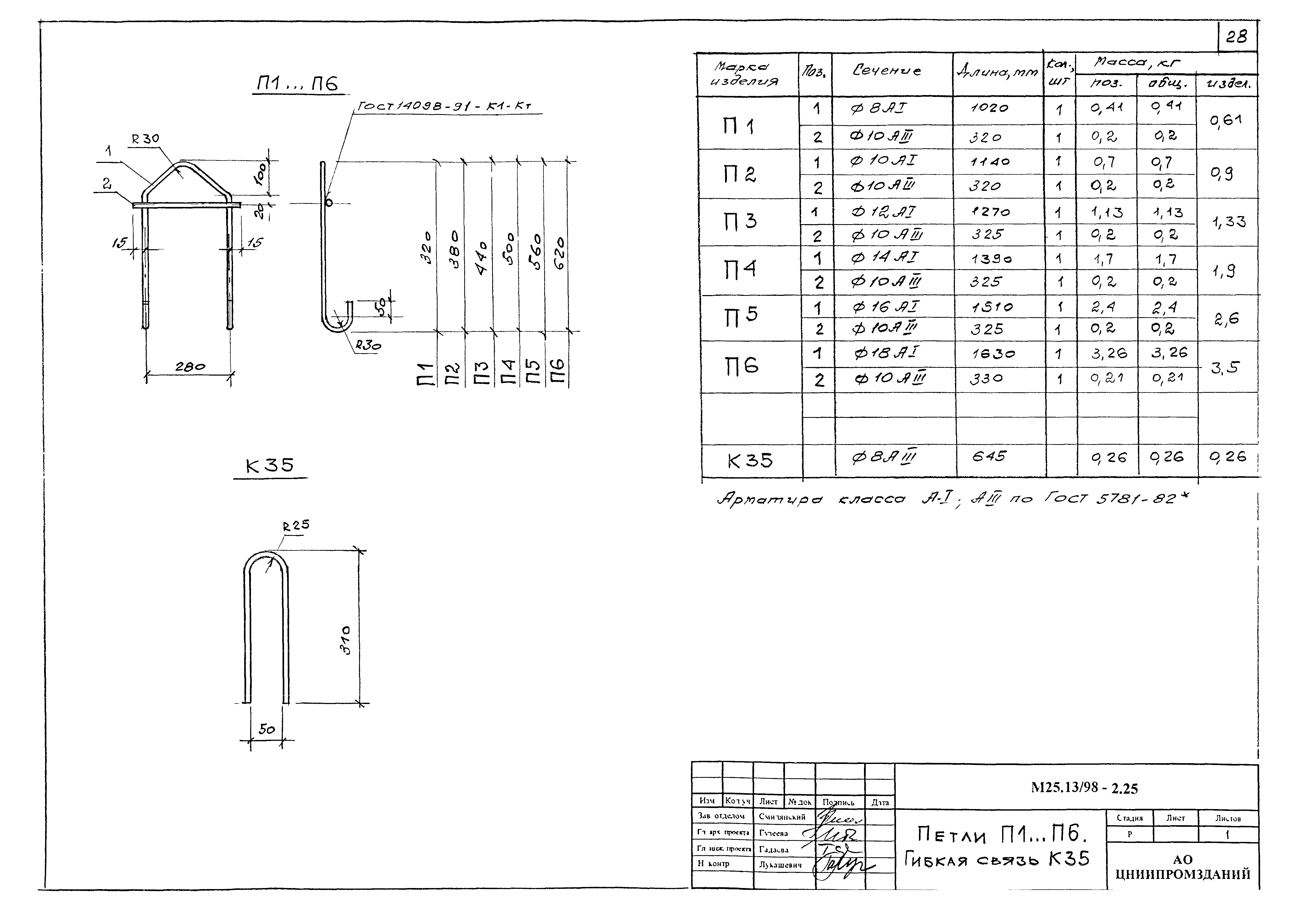 Шифр М25.13/98