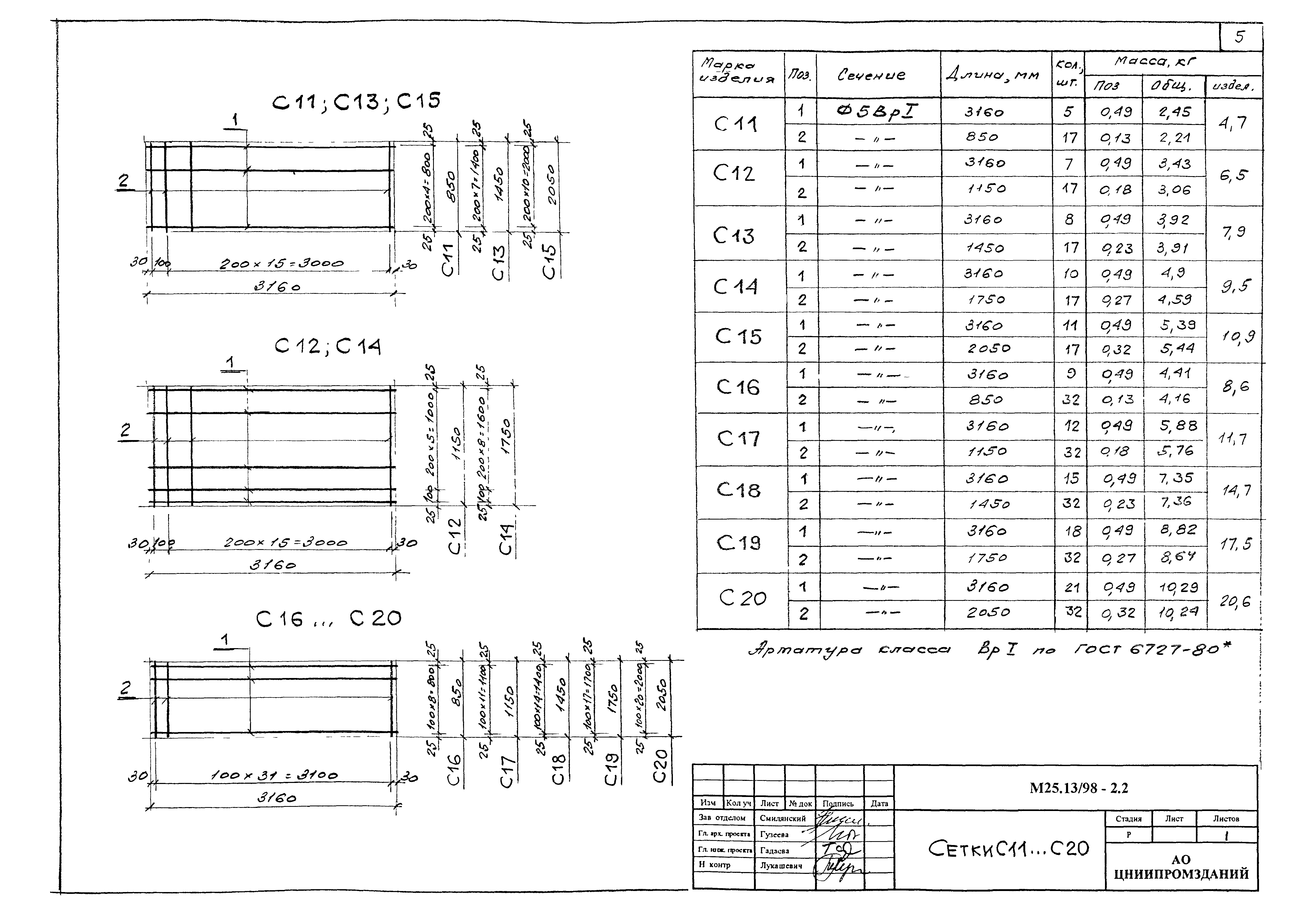 Шифр М25.13/98