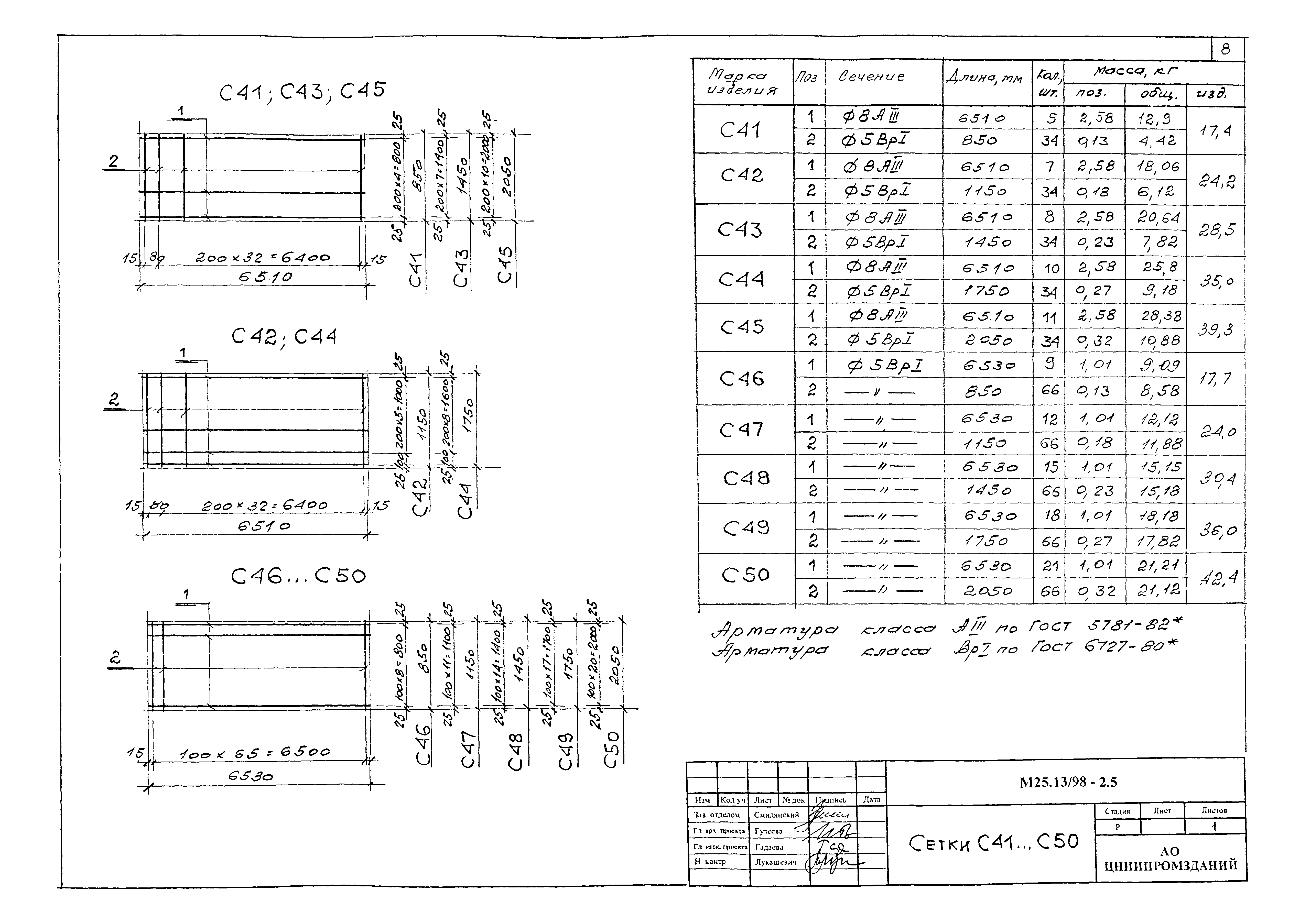 Шифр М25.13/98