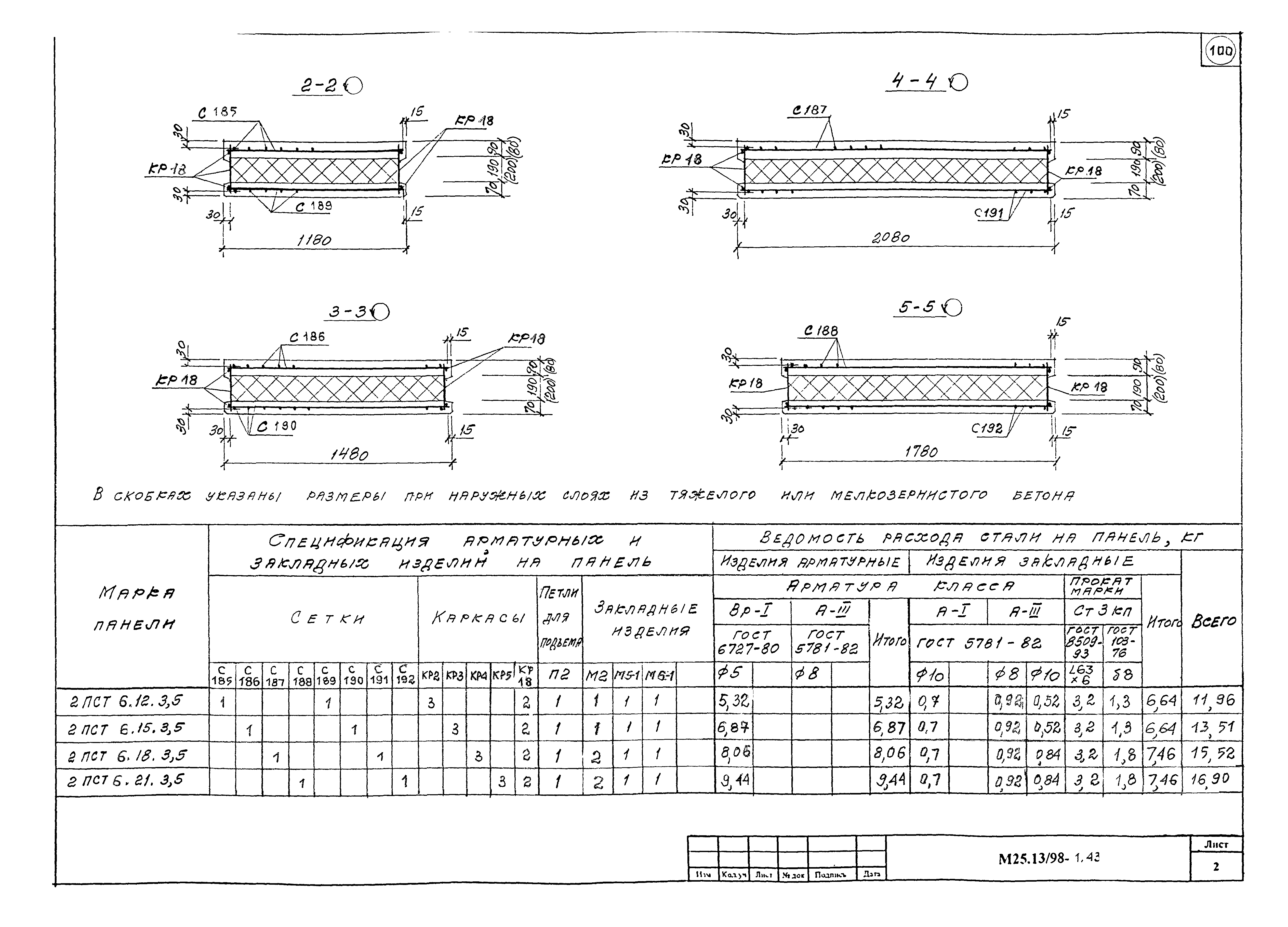 Шифр М25.13/98