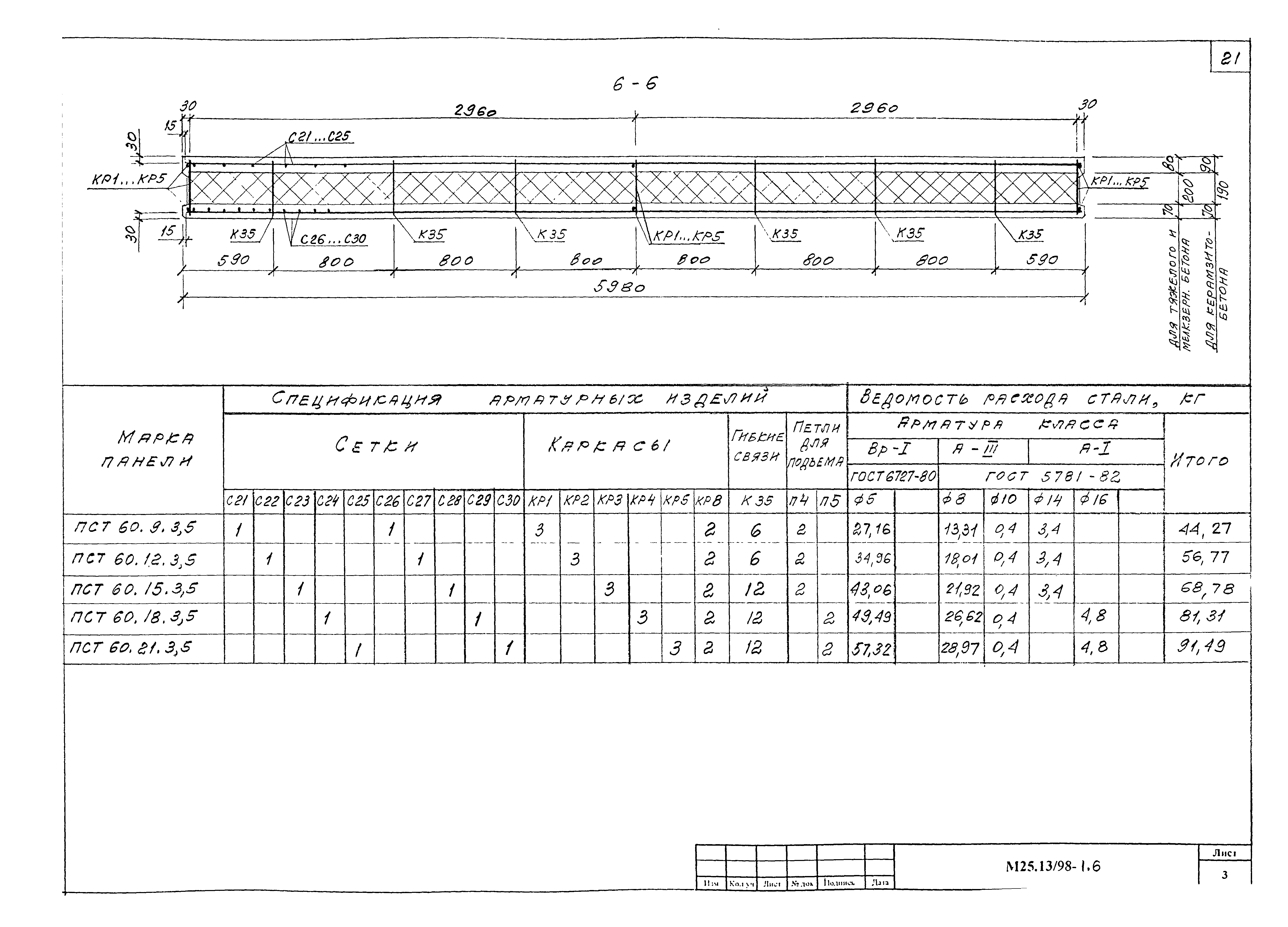 Шифр М25.13/98