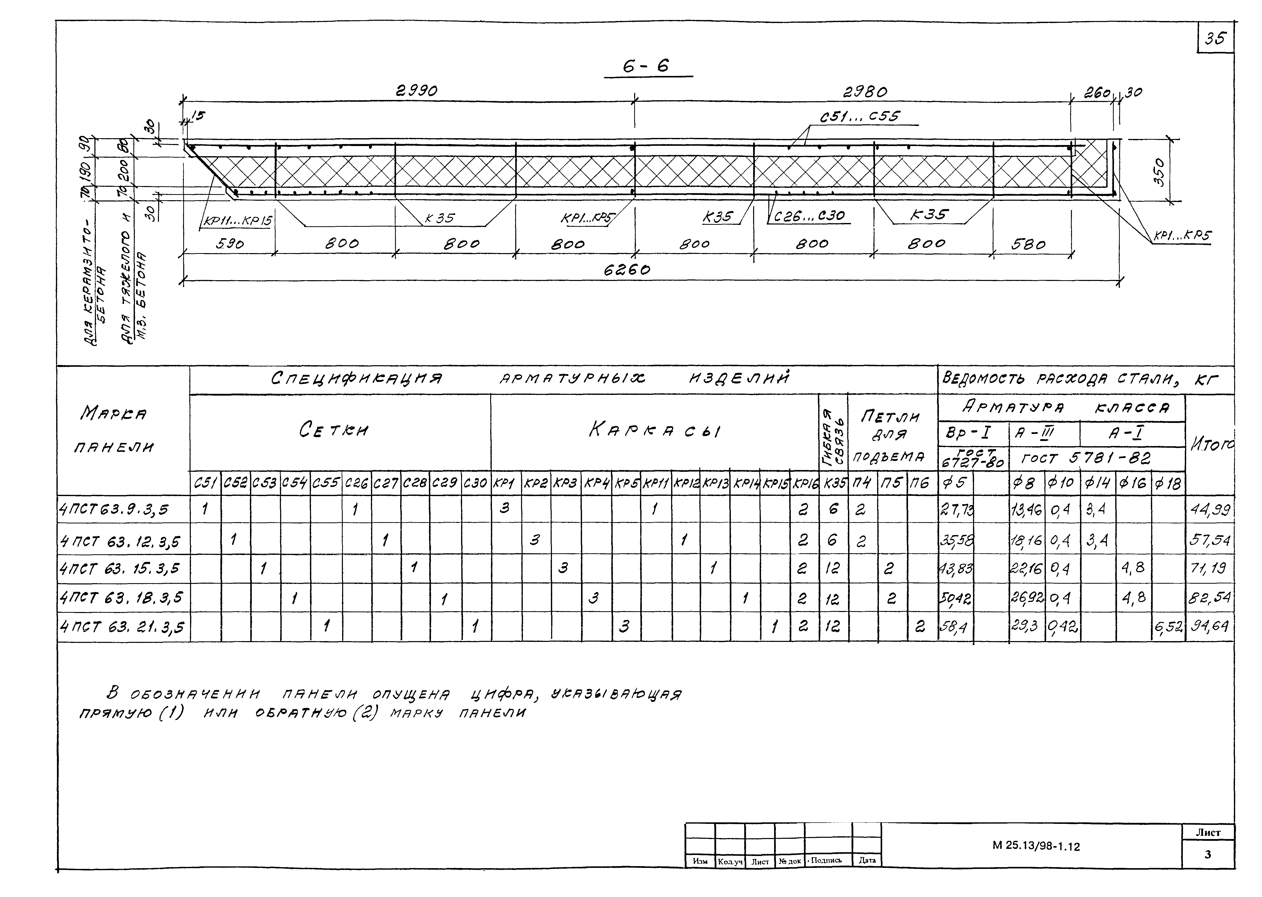 Шифр М25.13/98