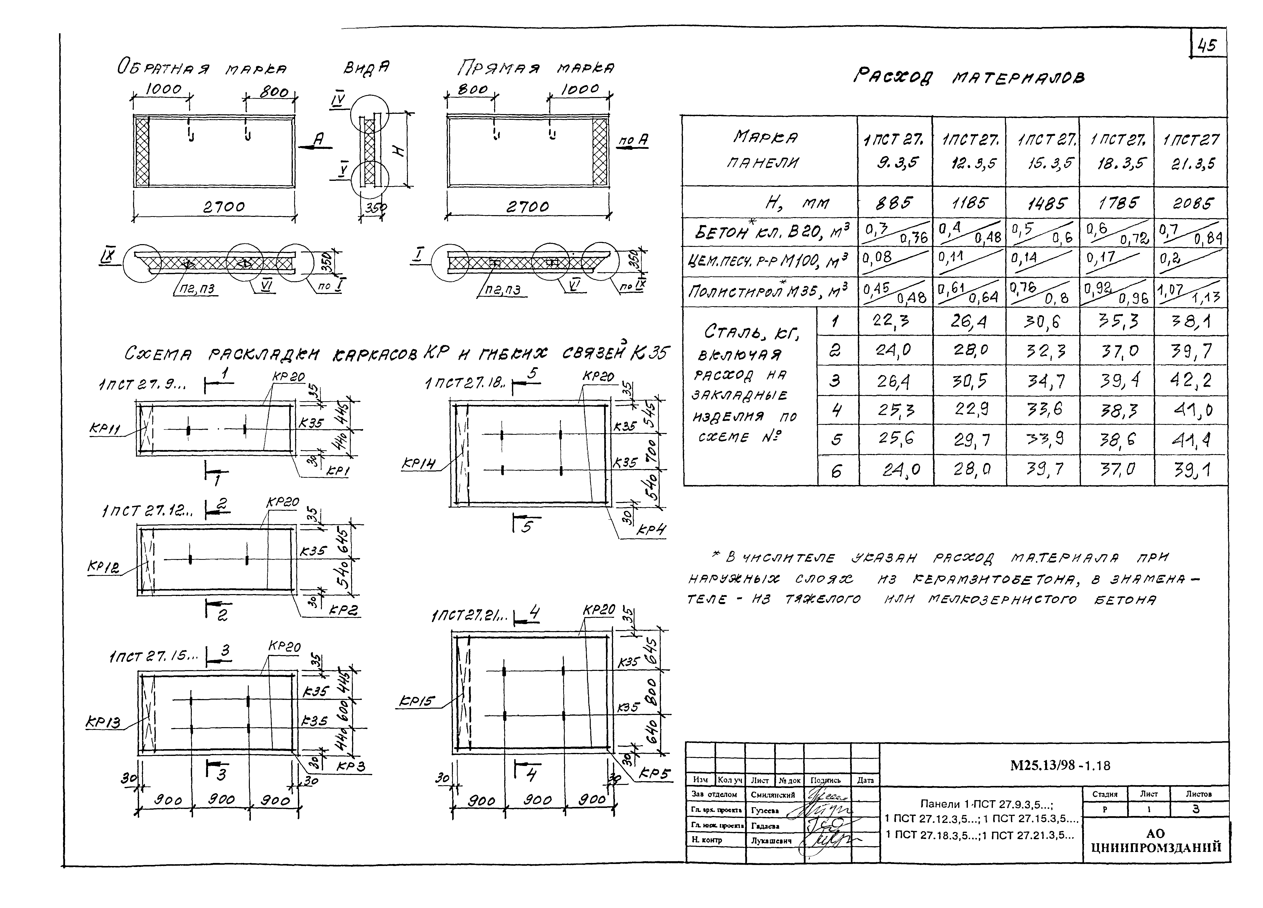 Шифр М25.13/98