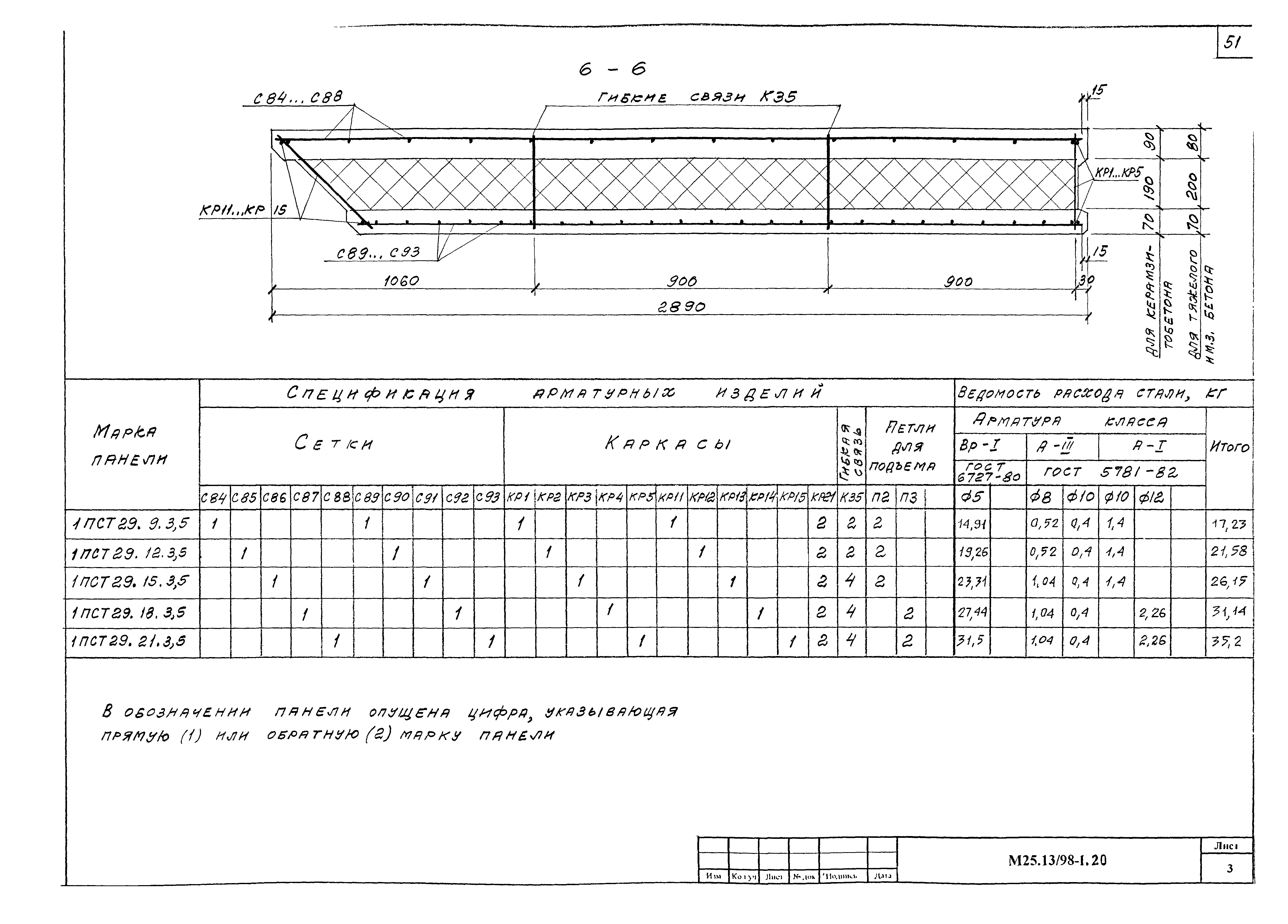 Шифр М25.13/98