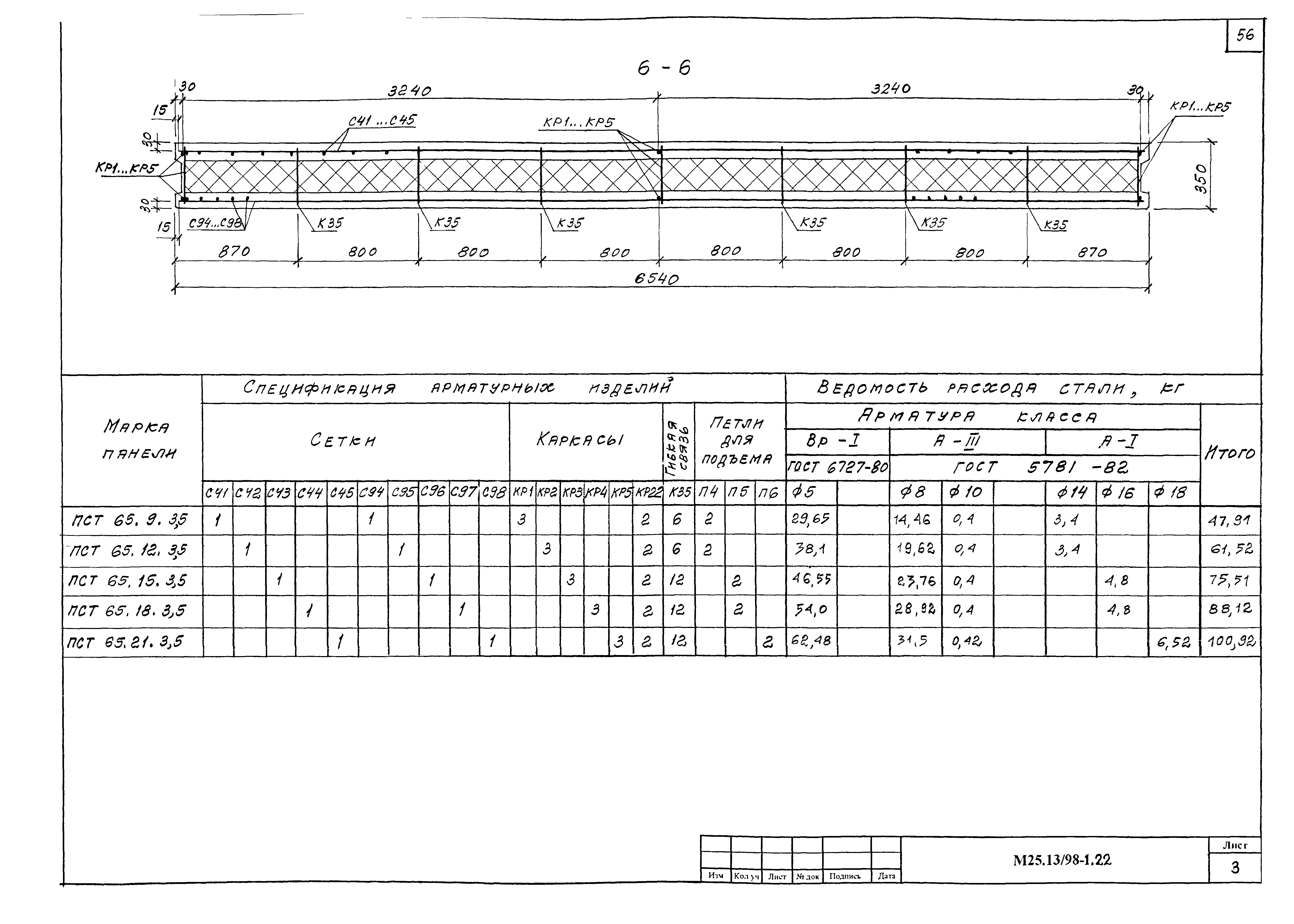 Шифр М25.13/98