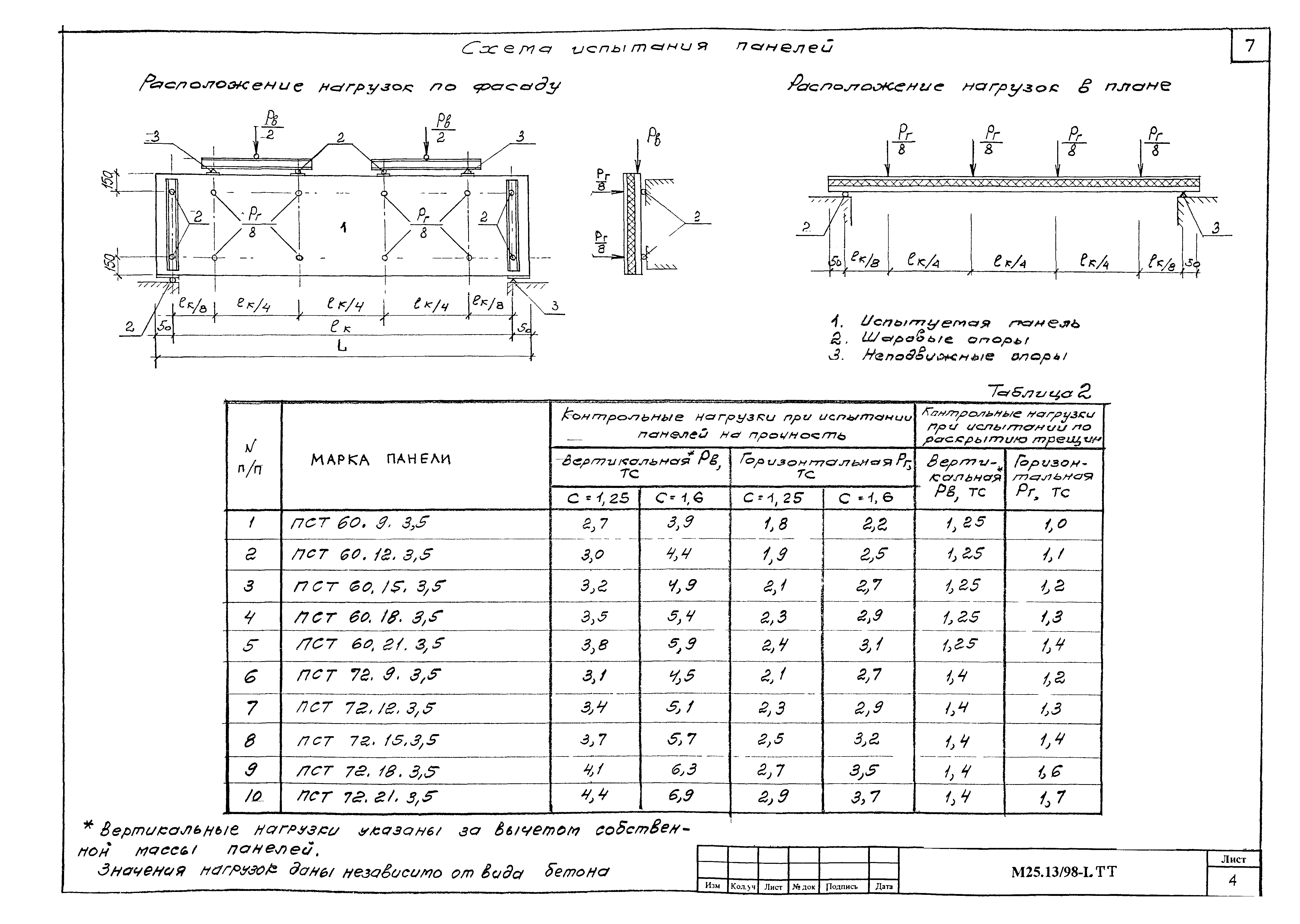 Шифр М25.13/98