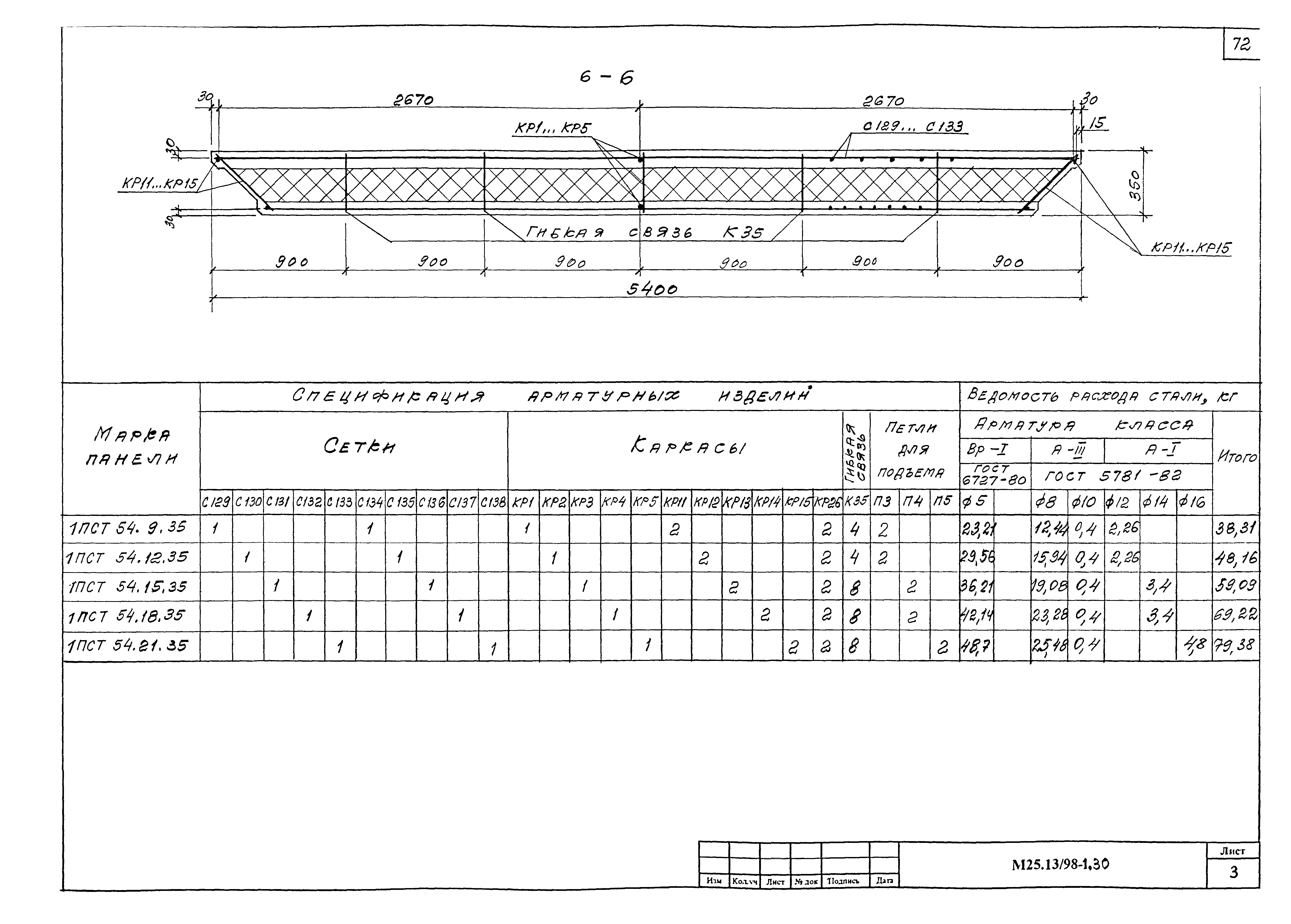 Шифр М25.13/98