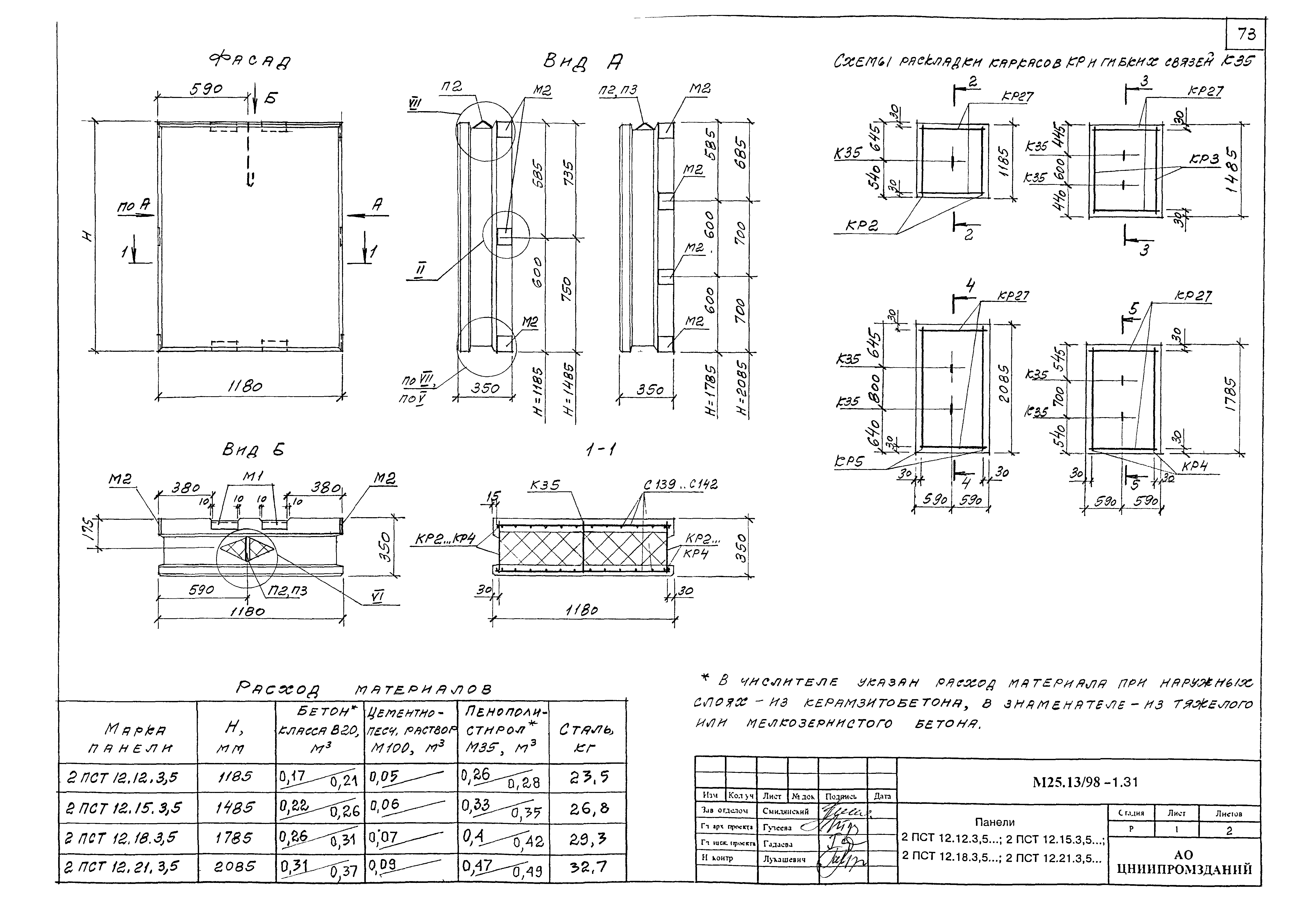 Шифр М25.13/98