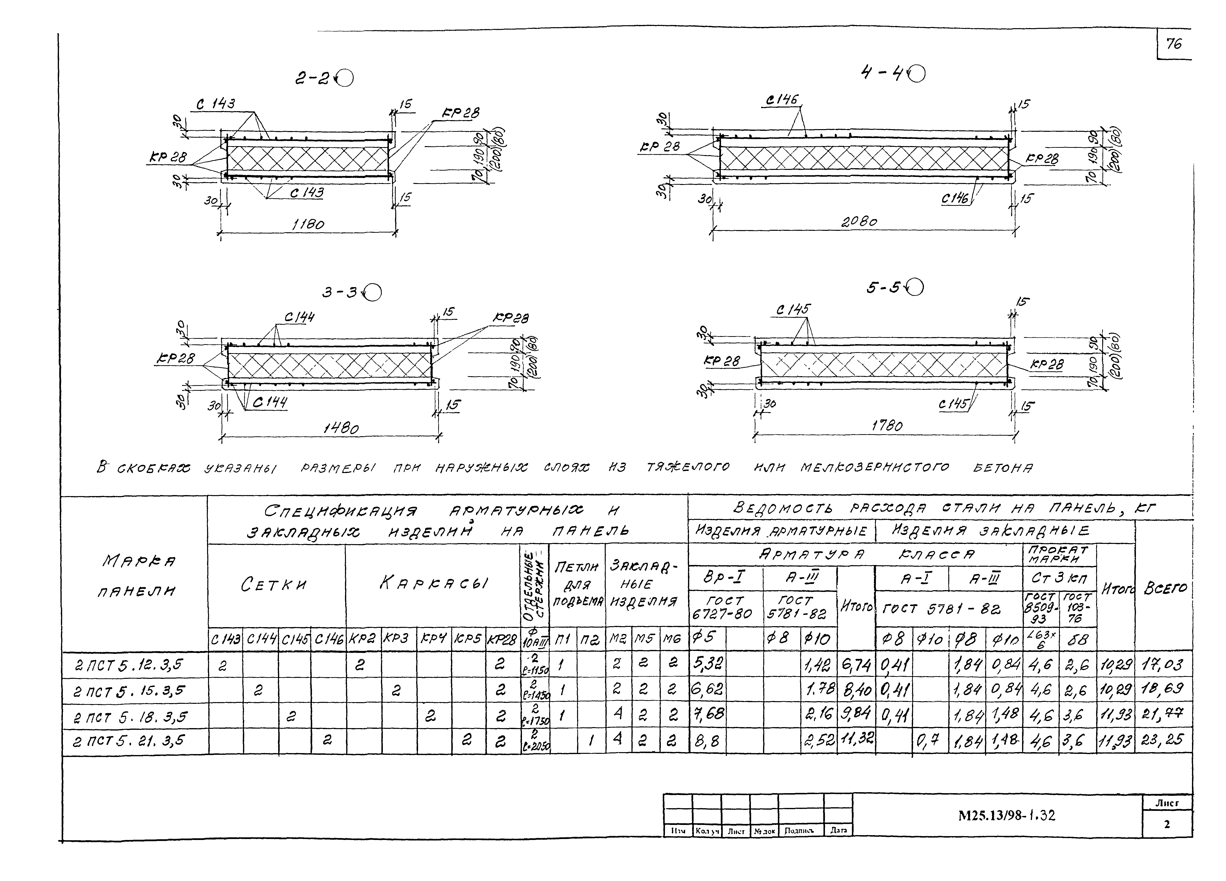 Шифр М25.13/98