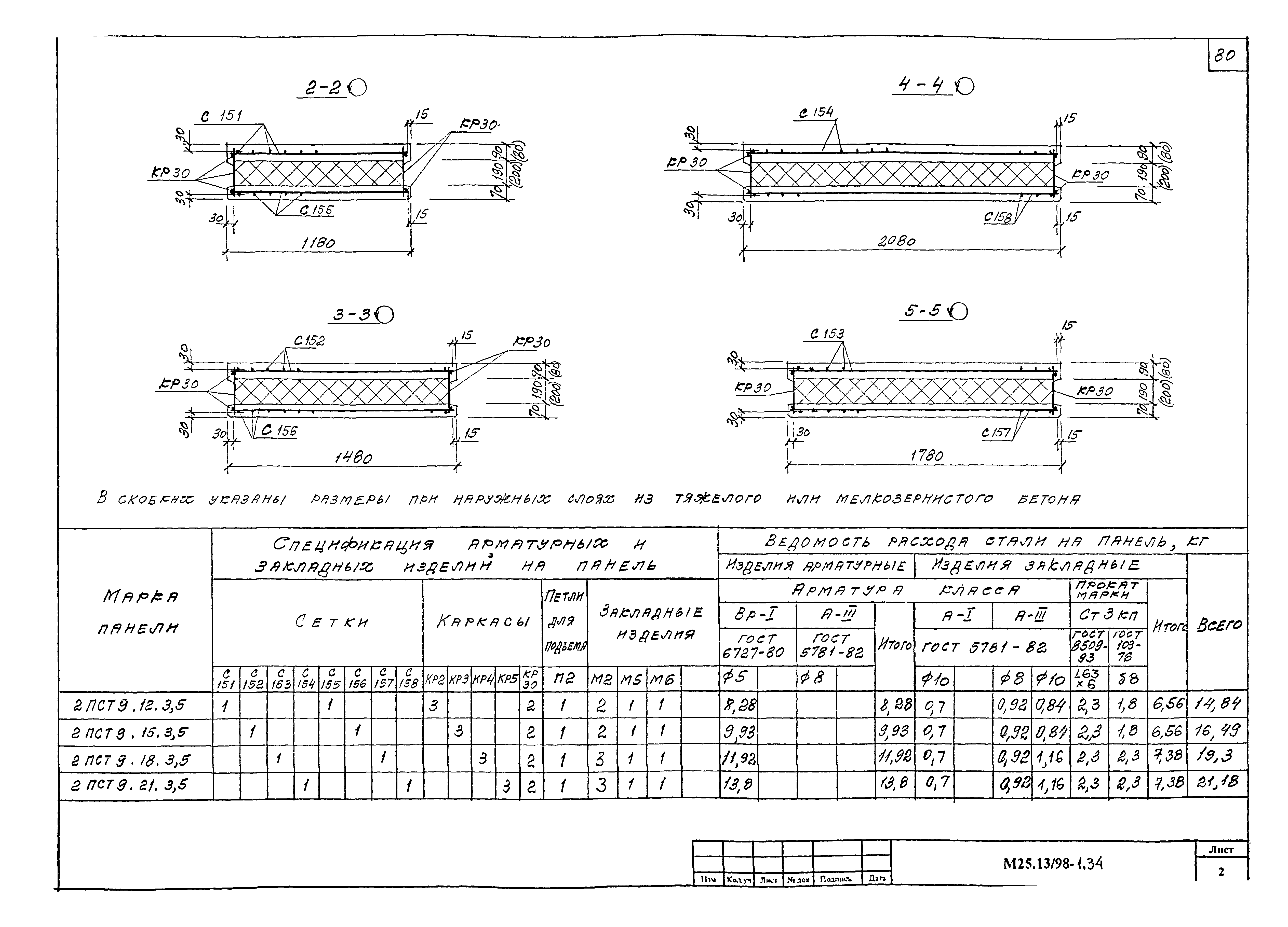 Шифр М25.13/98