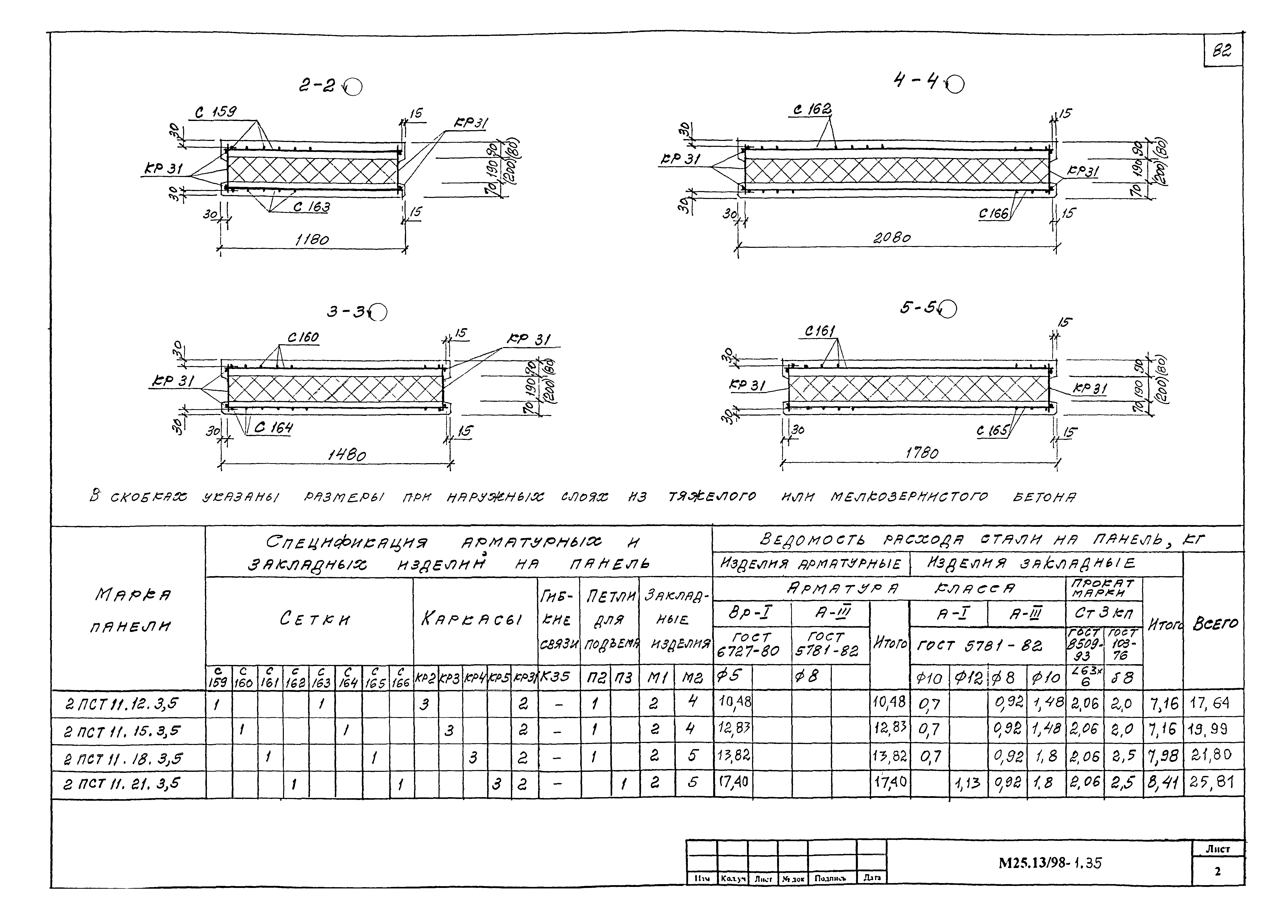 Шифр М25.13/98