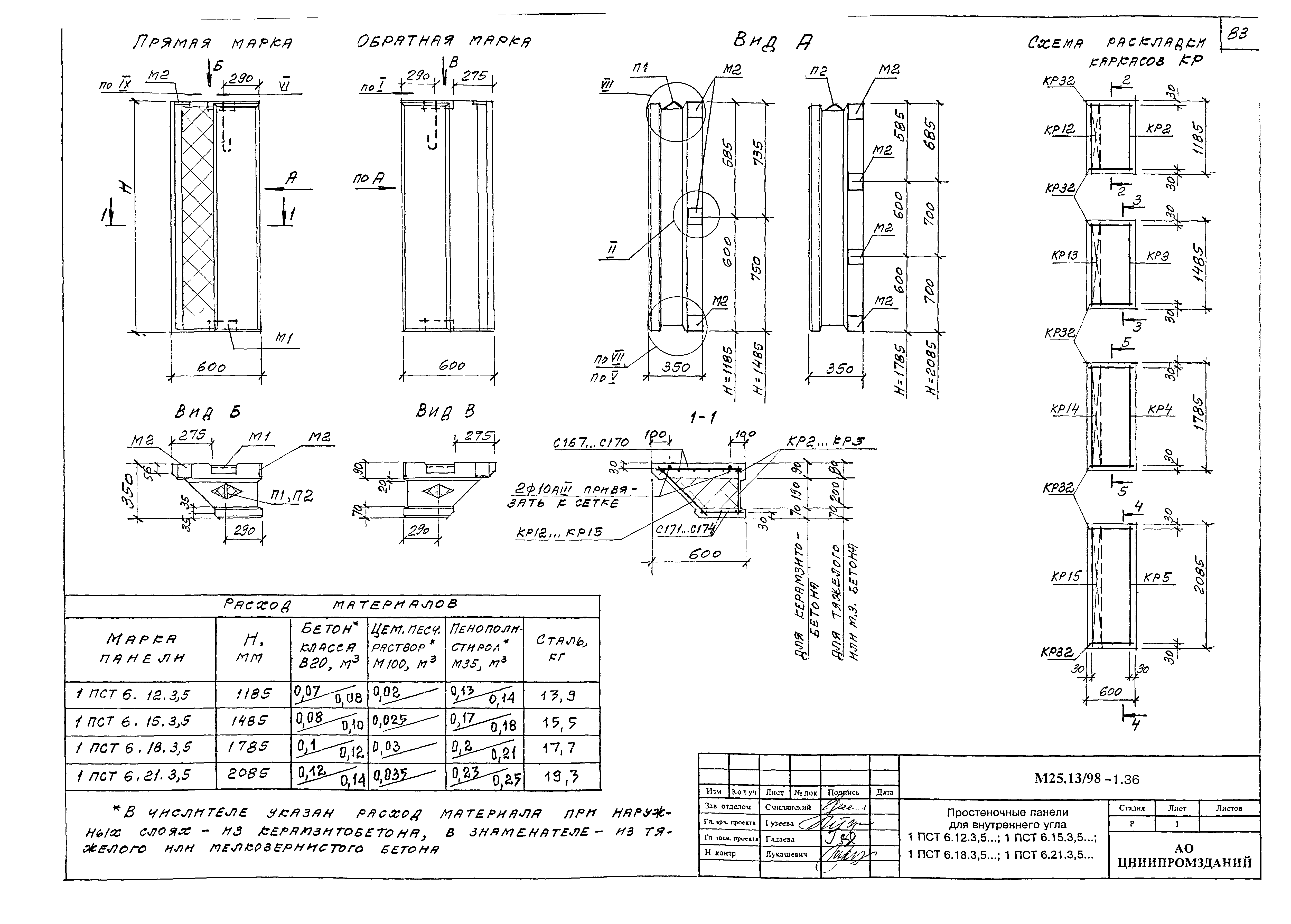 Шифр М25.13/98