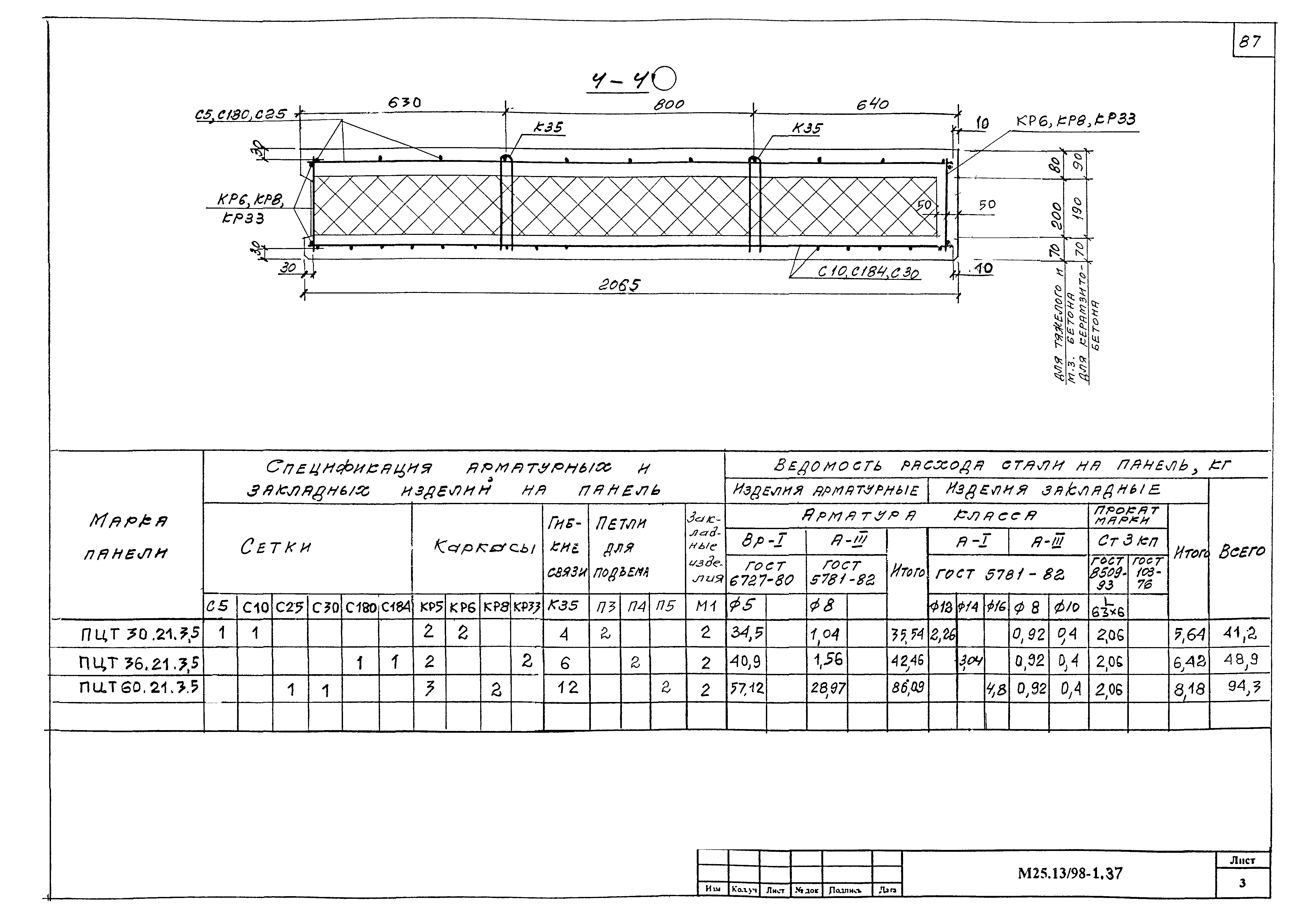 Шифр М25.13/98