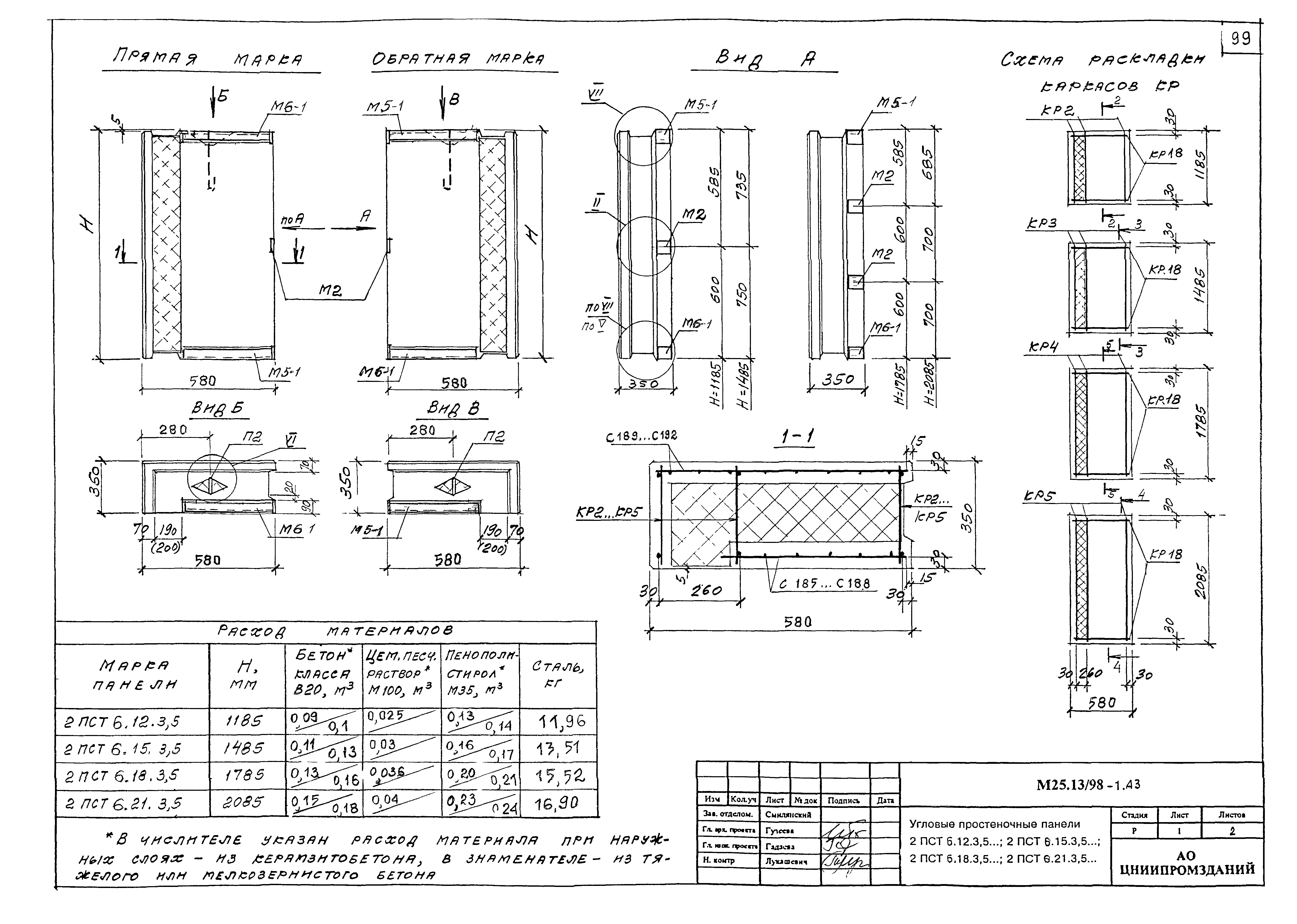 Шифр М25.13/98