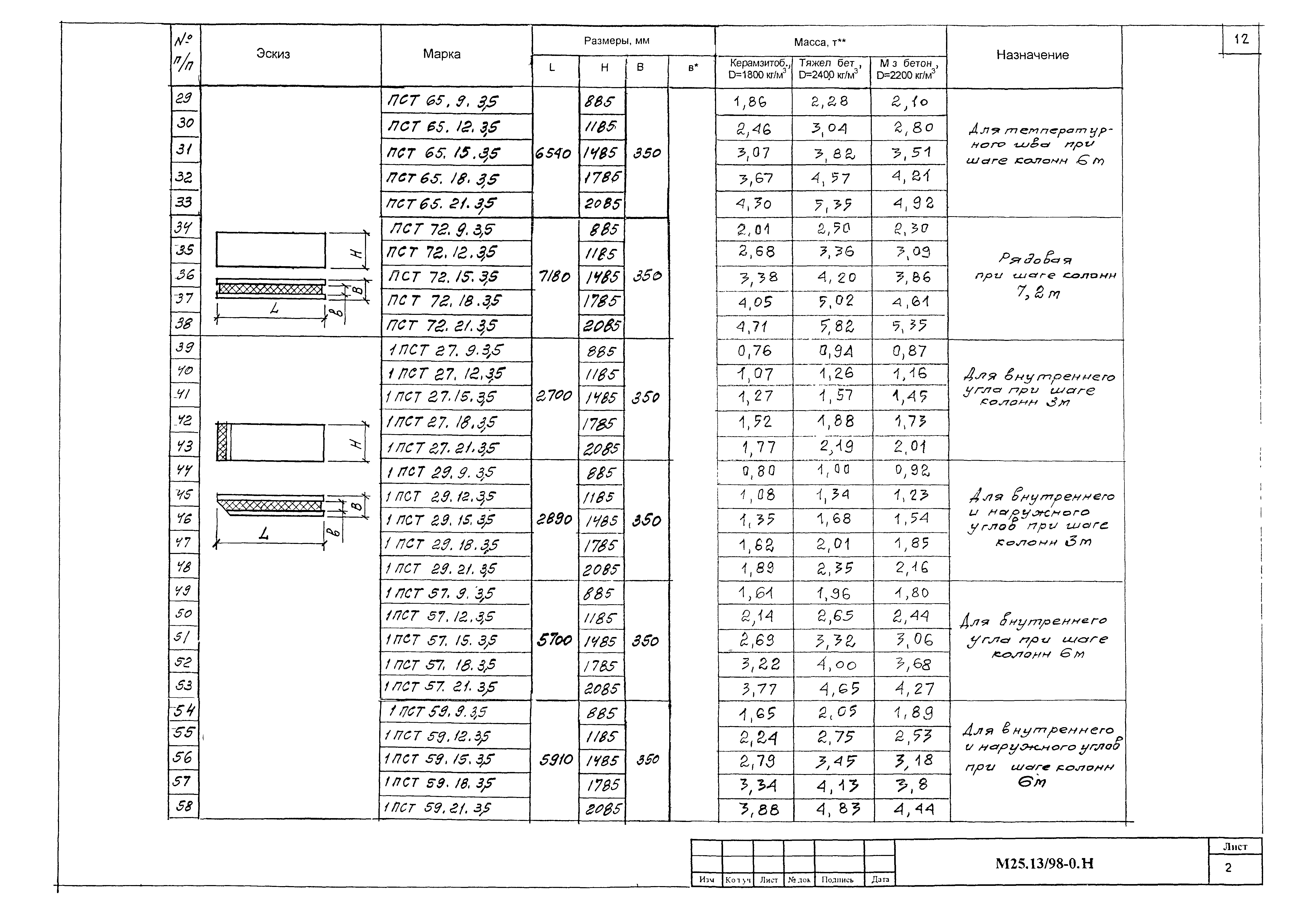 Шифр М25.13/98