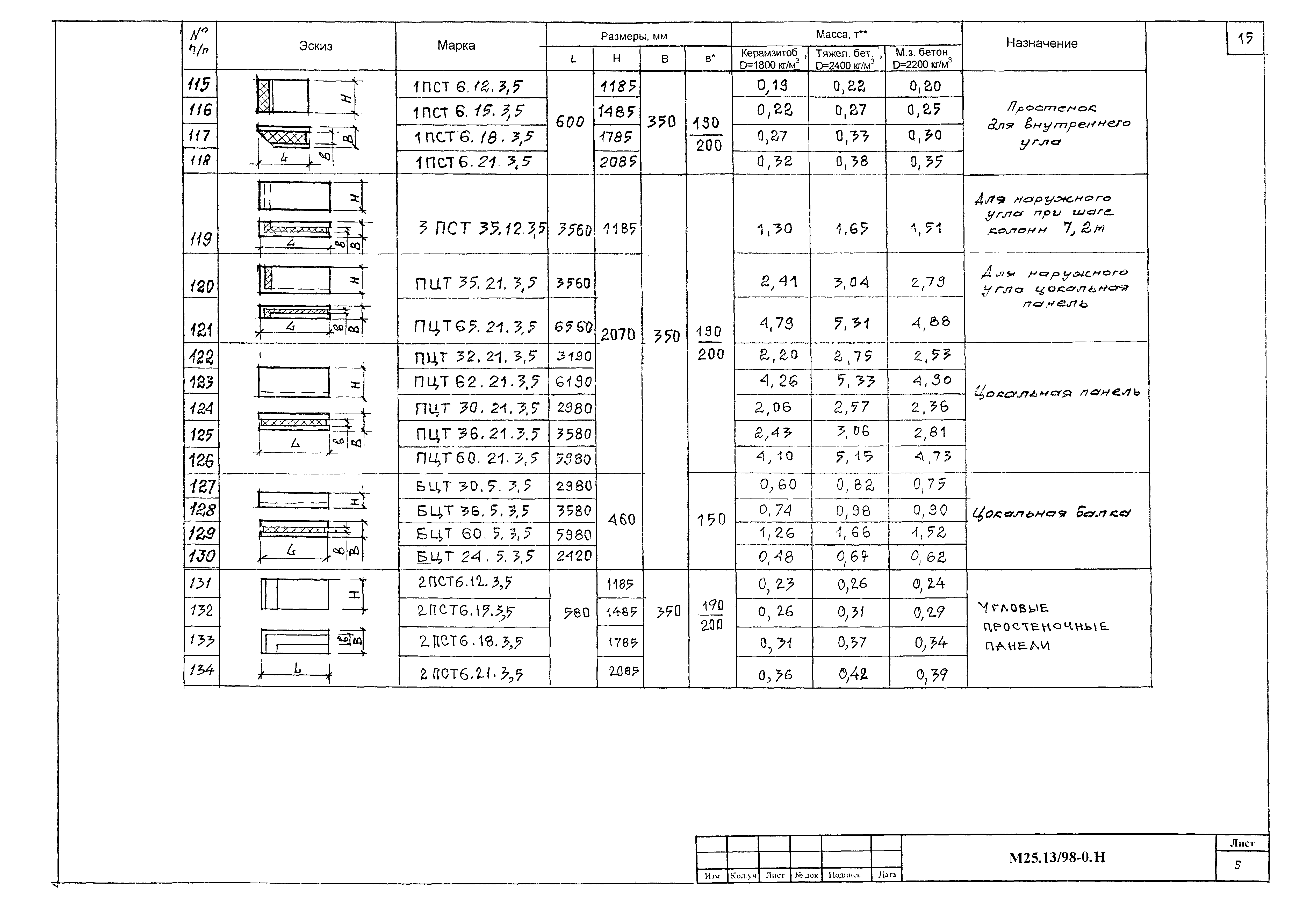 Шифр М25.13/98