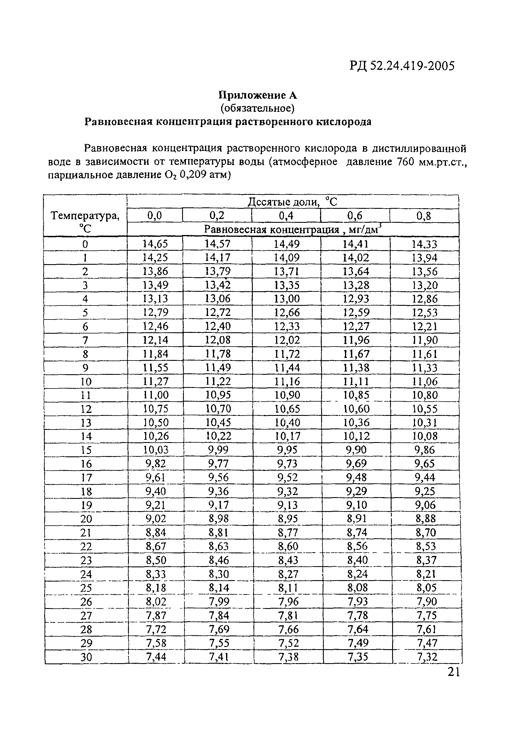 РД 52.24.419-2005