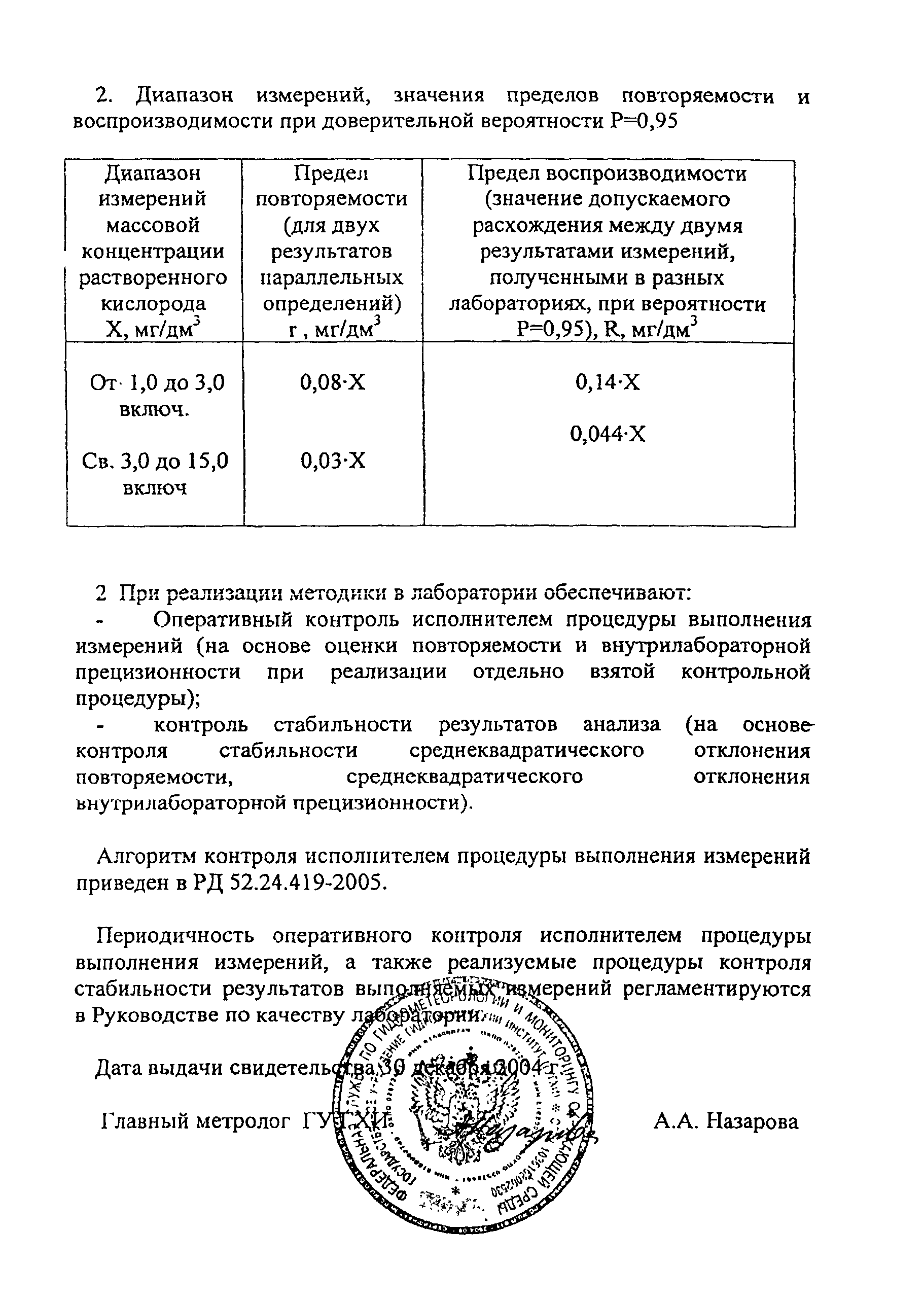 РД 52.24.419-2005