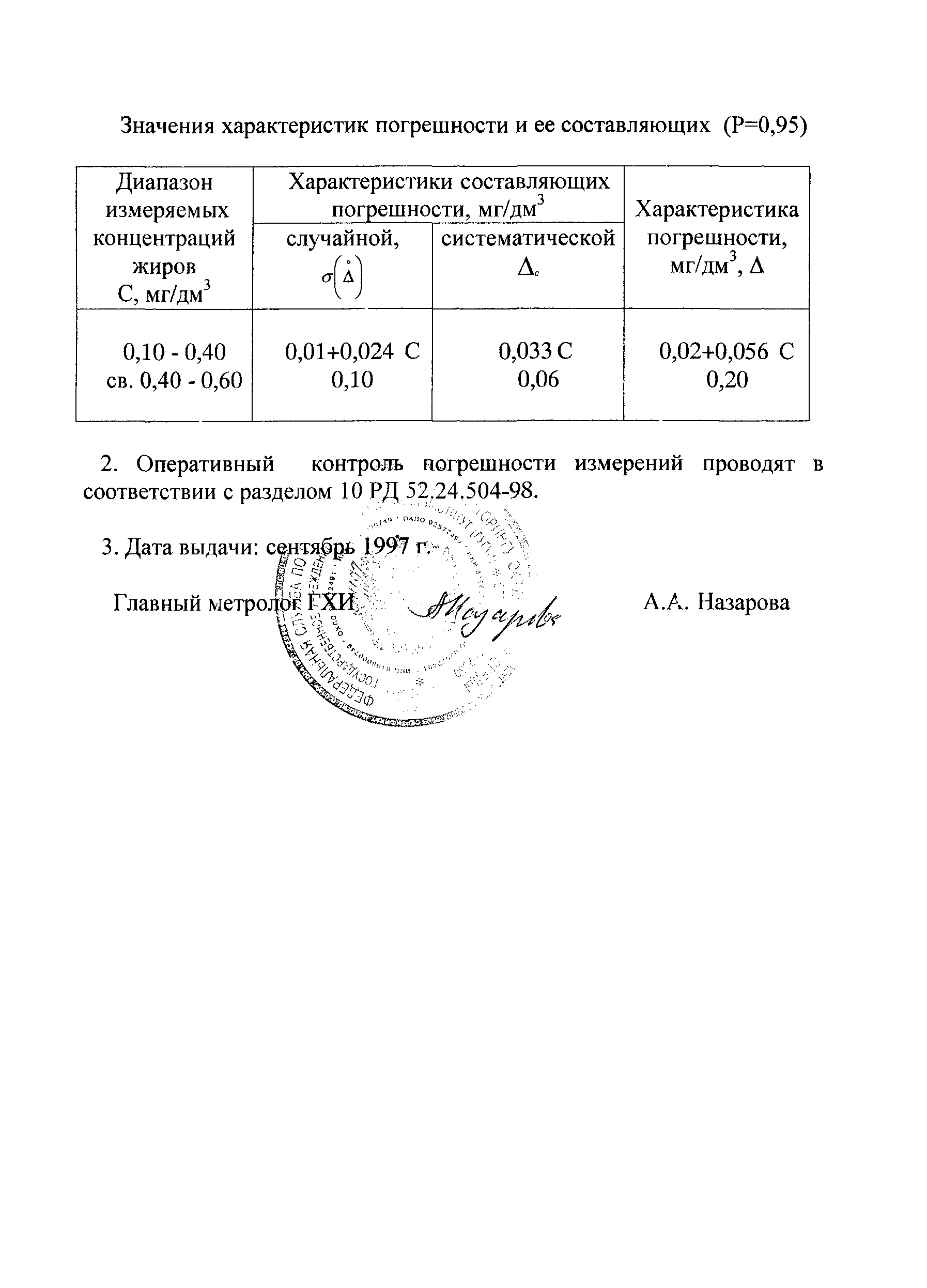 РД 52.24.504-98